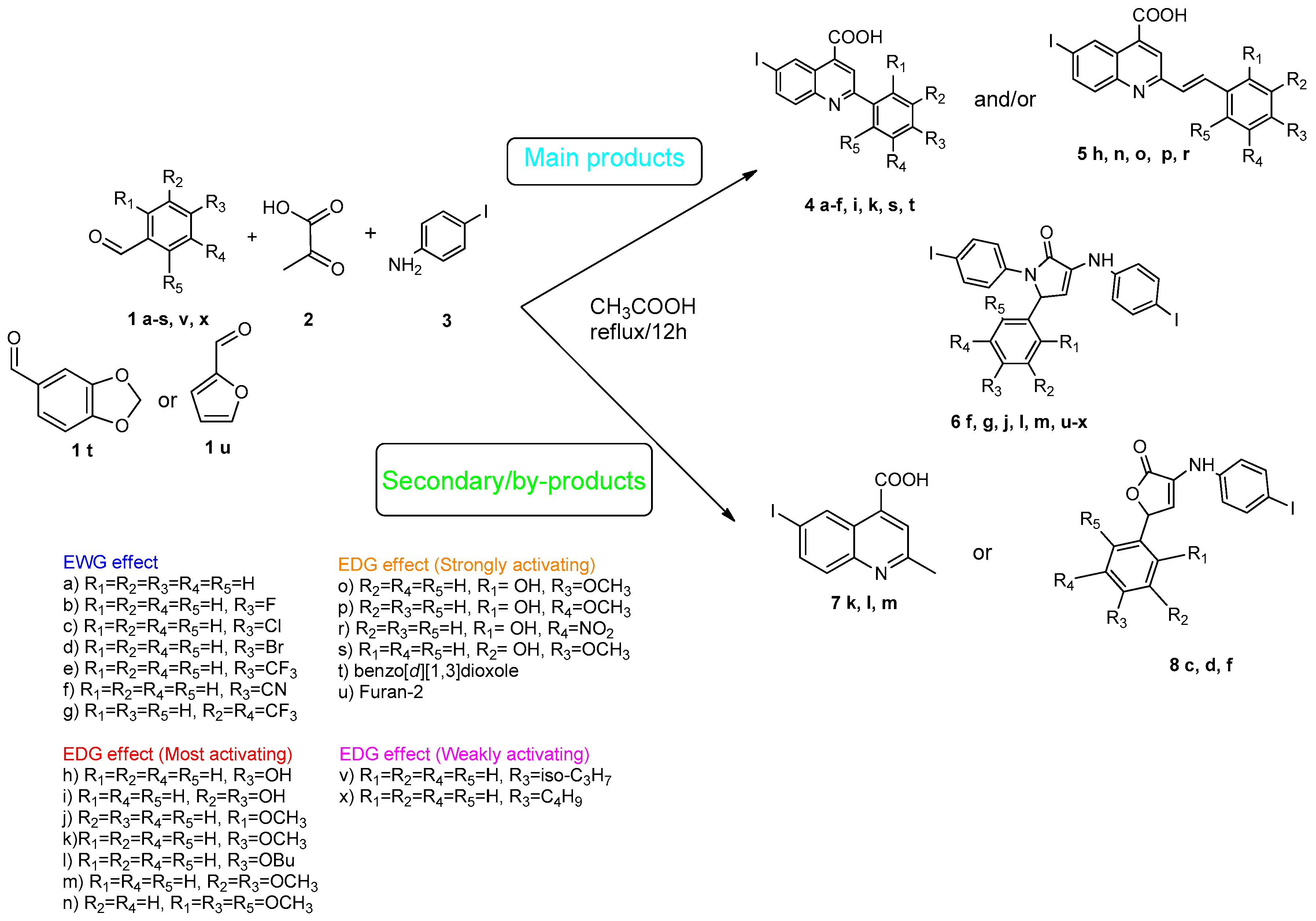 Molecules 29 00772 g002 Molecules 29 00772 g002
