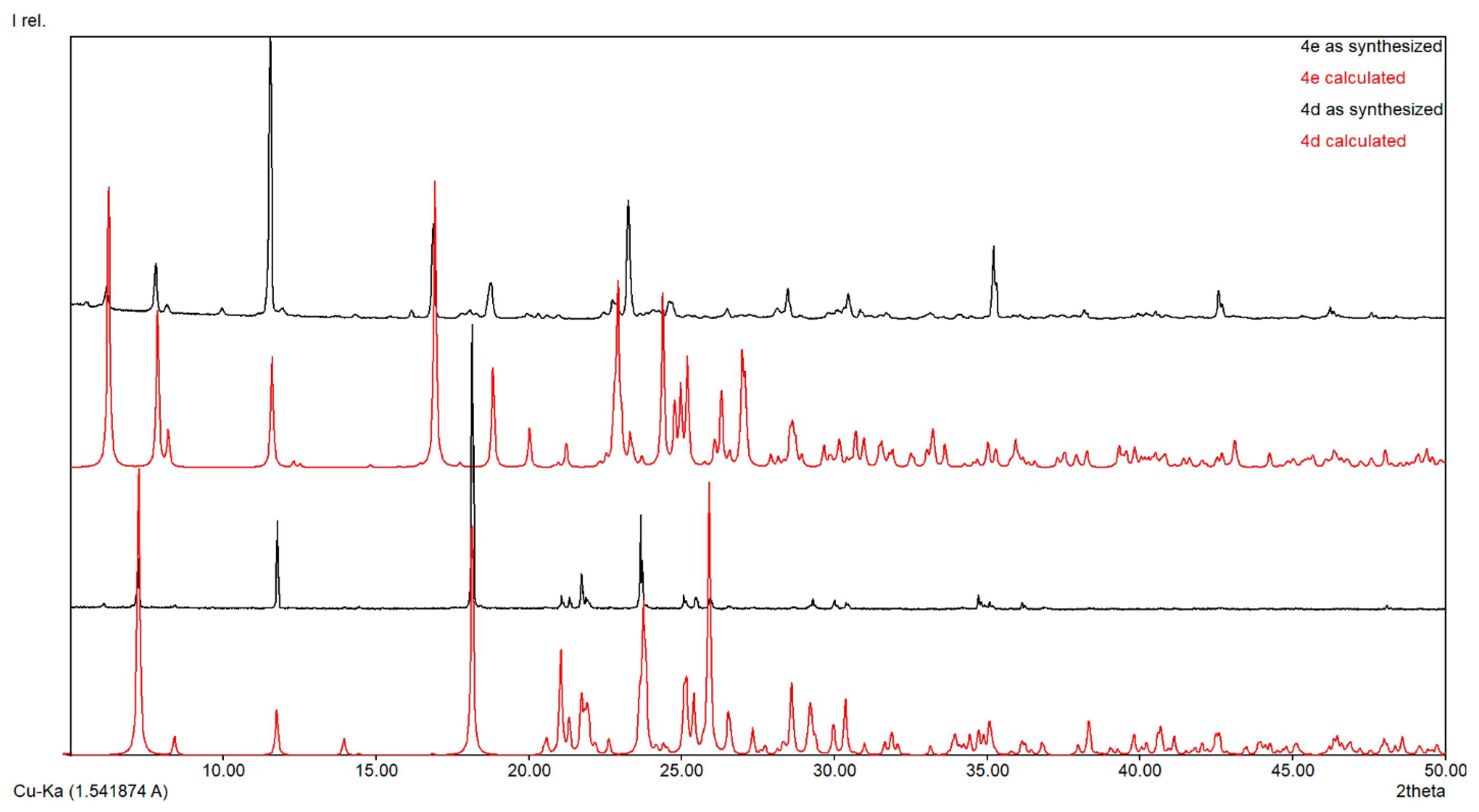 Molecules 29 00772 g005 Molecules 29 00772 g005