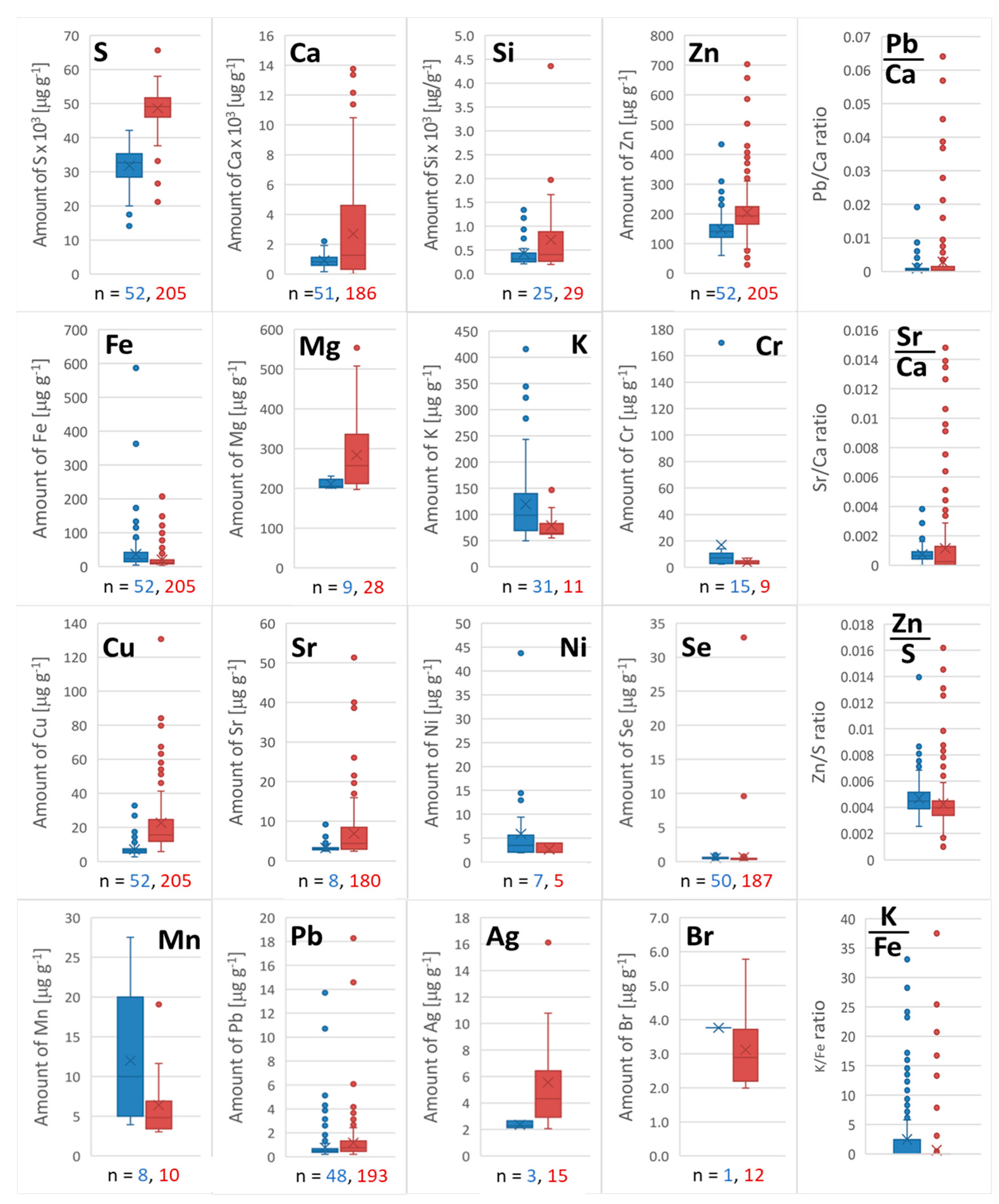 Molecules 29 00773 g006