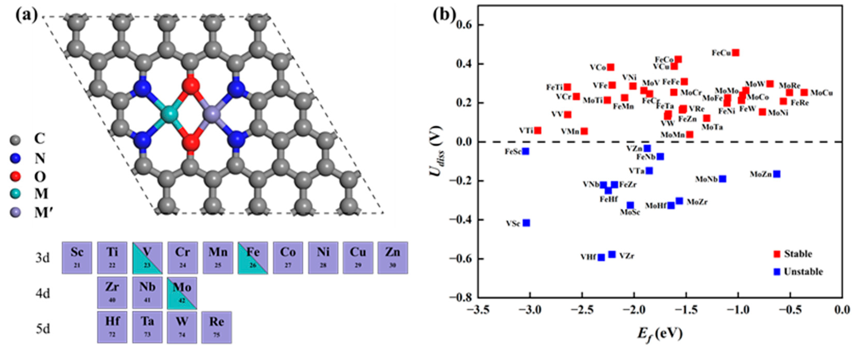 Molecules 29 00779 g001