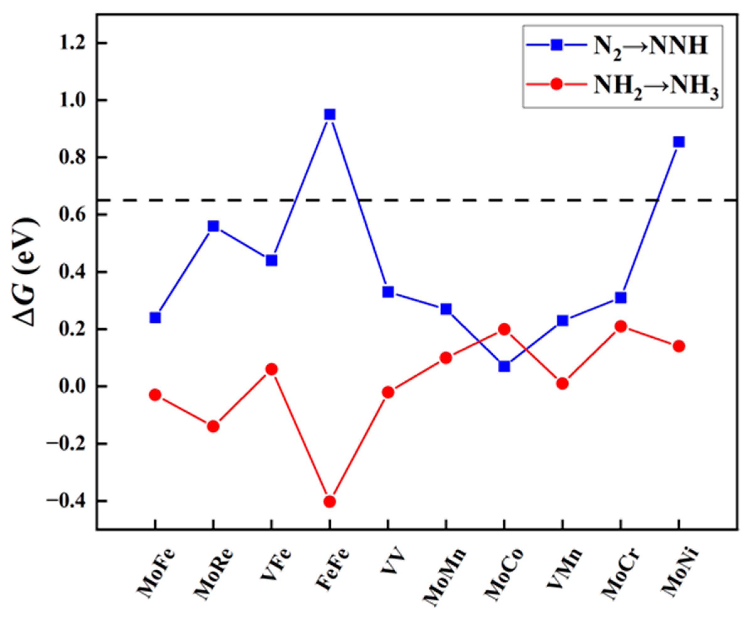 Molecules 29 00779 g003