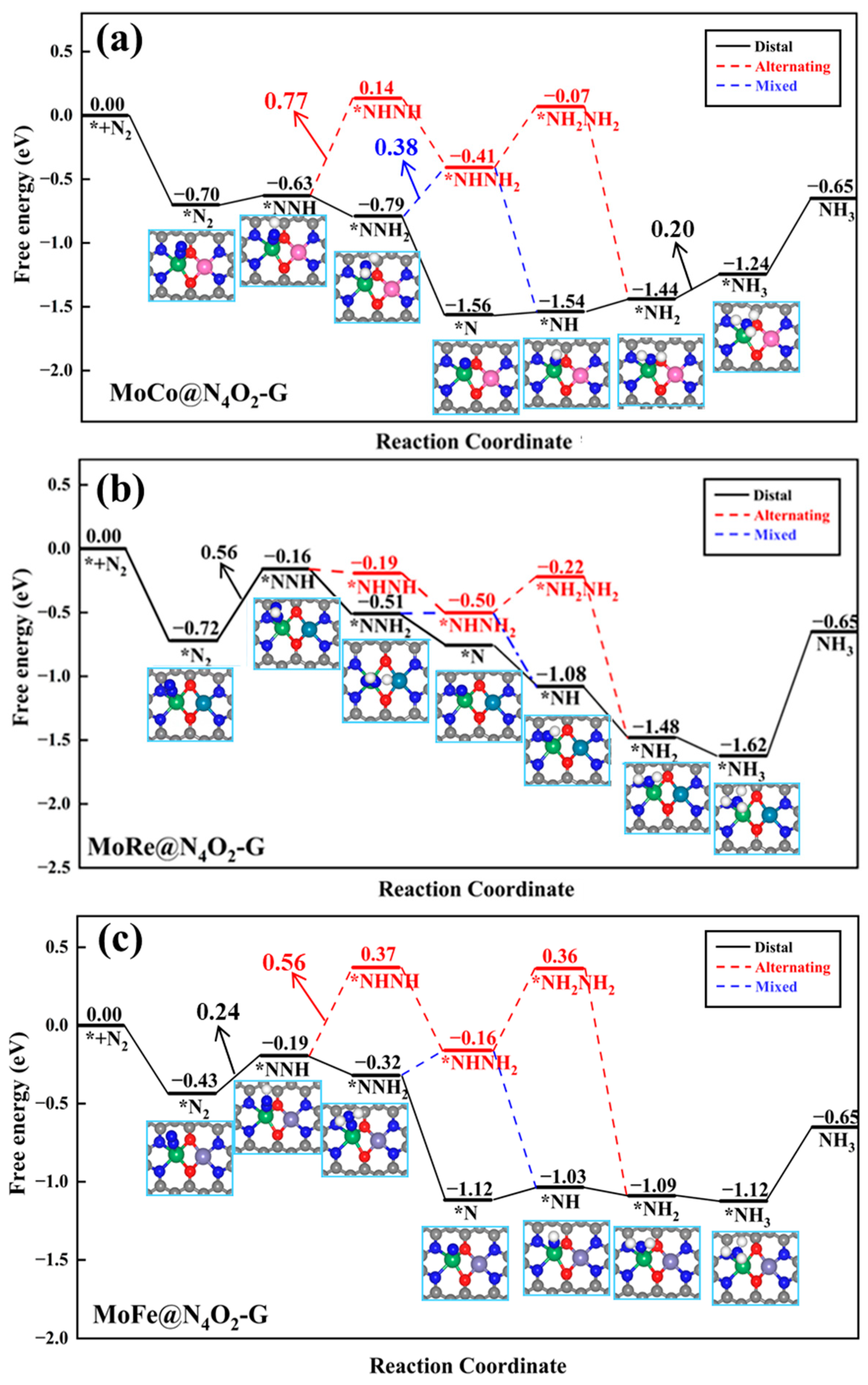 Molecules 29 00779 g007