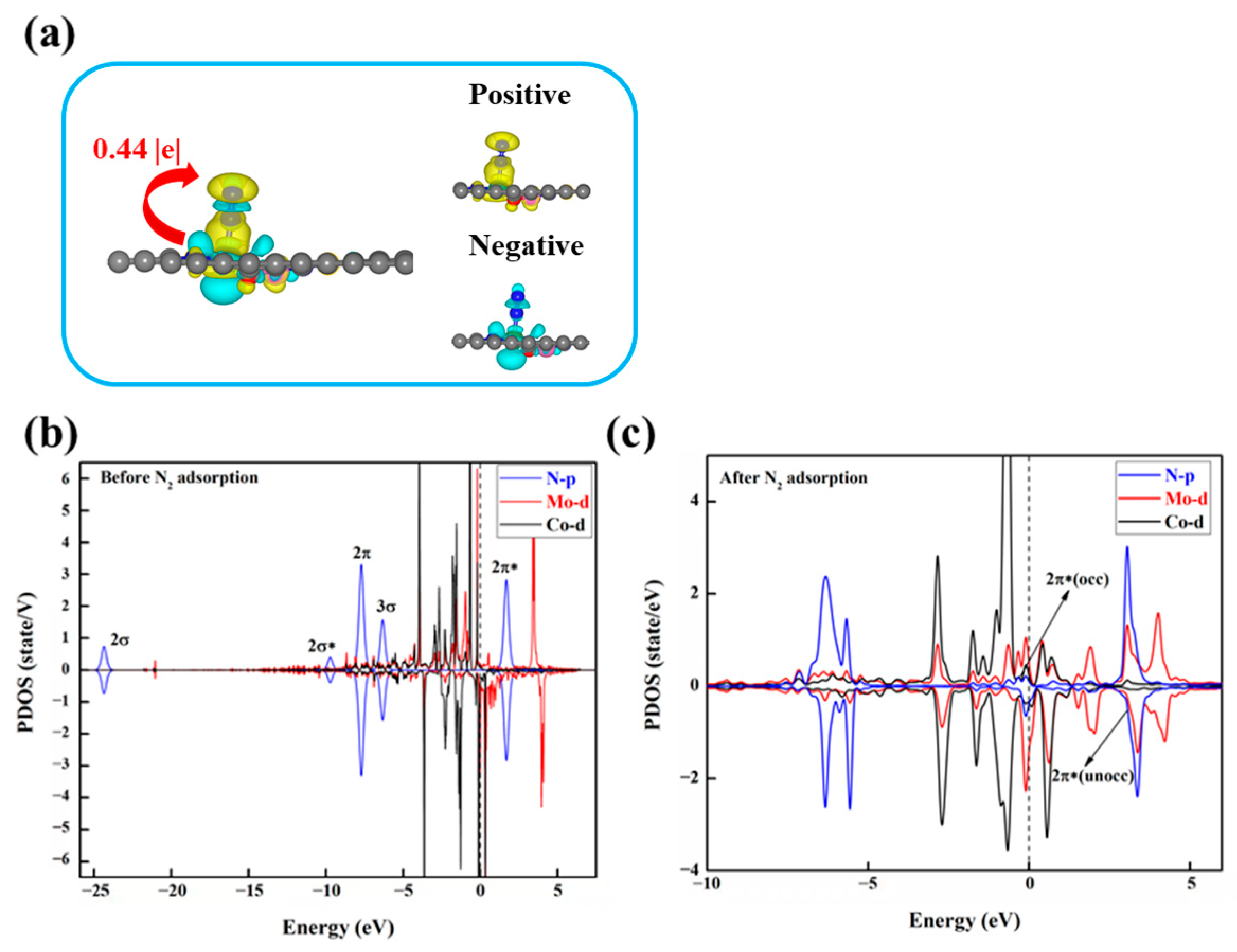Molecules 29 00779 g009