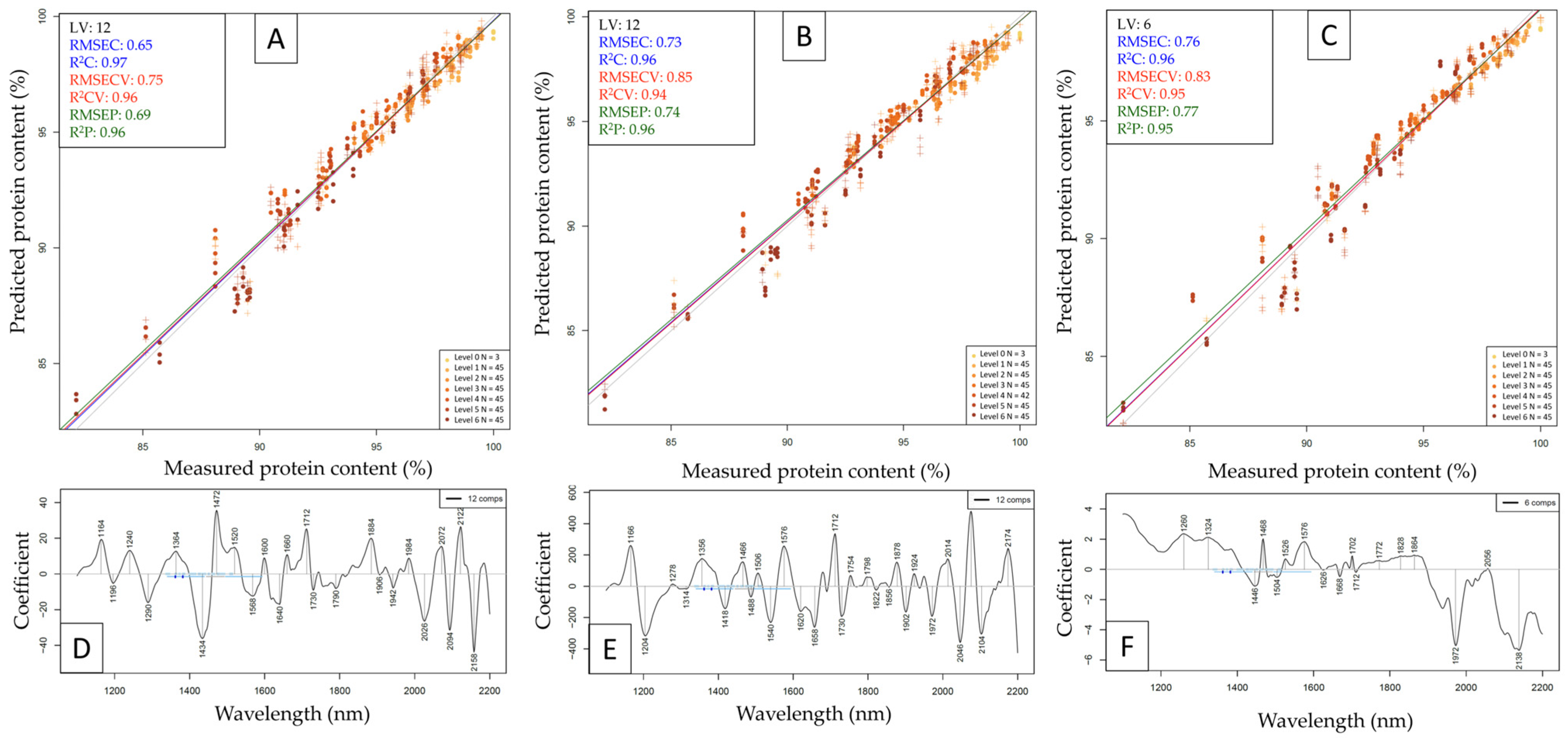 Molecules 29 00781 g006