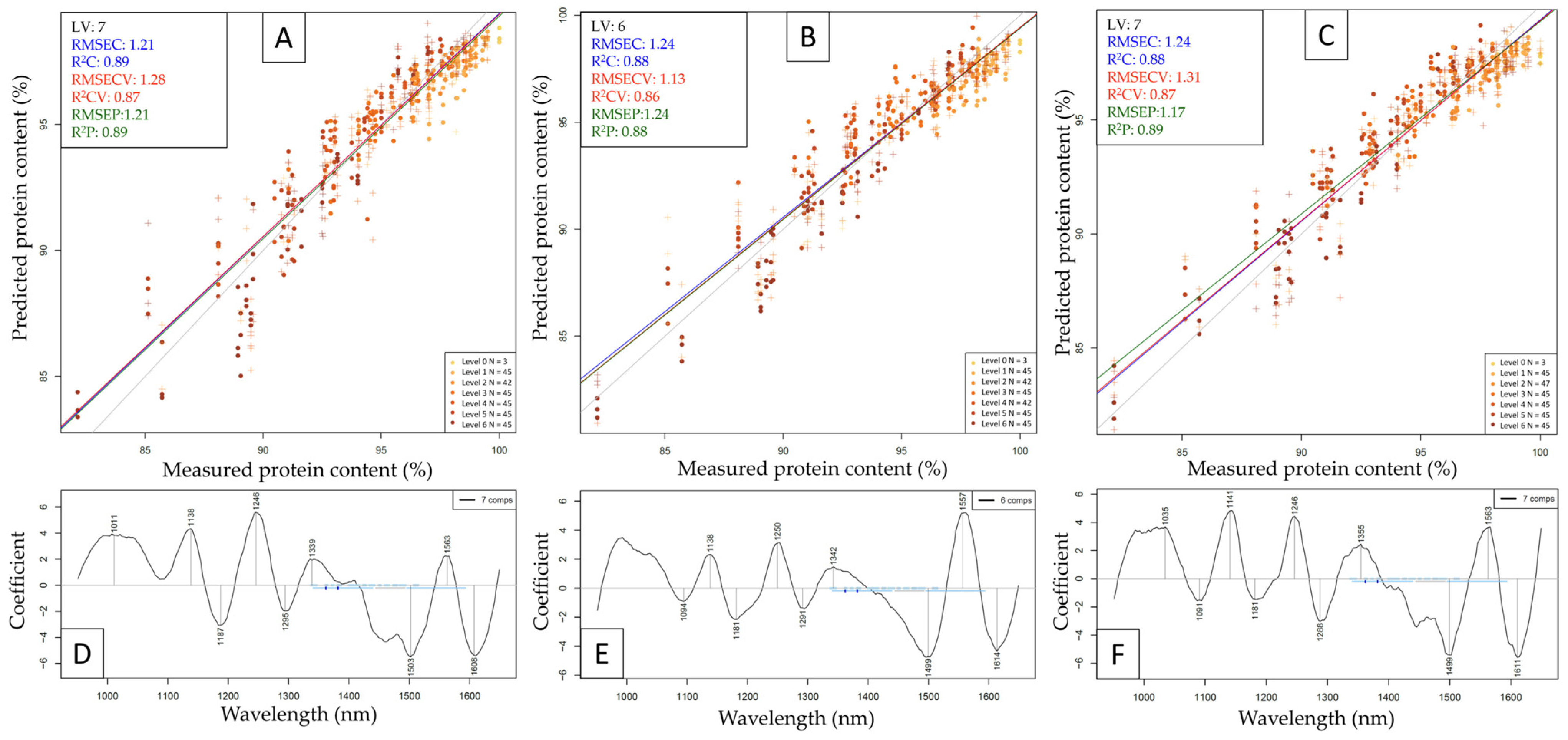 Molecules 29 00781 g007