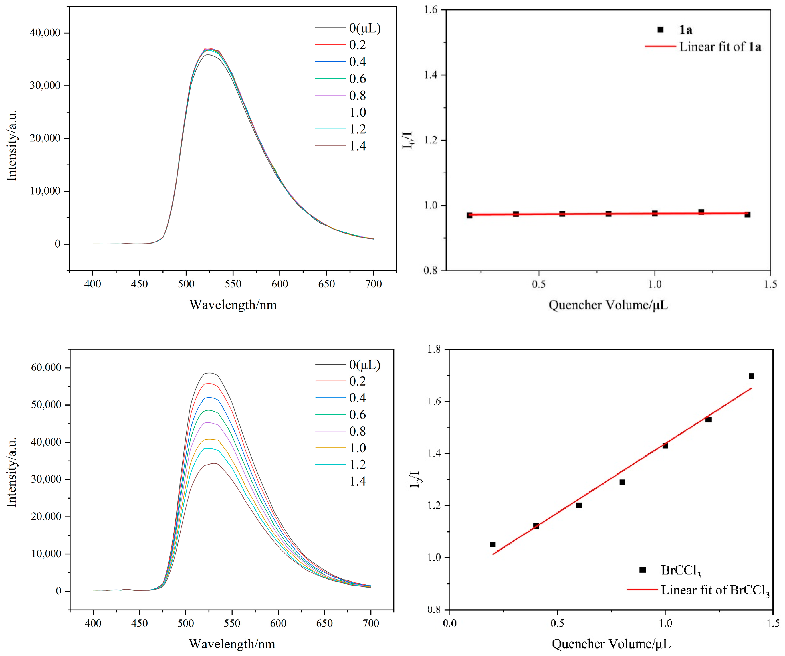 Molecules 29 00782 g001