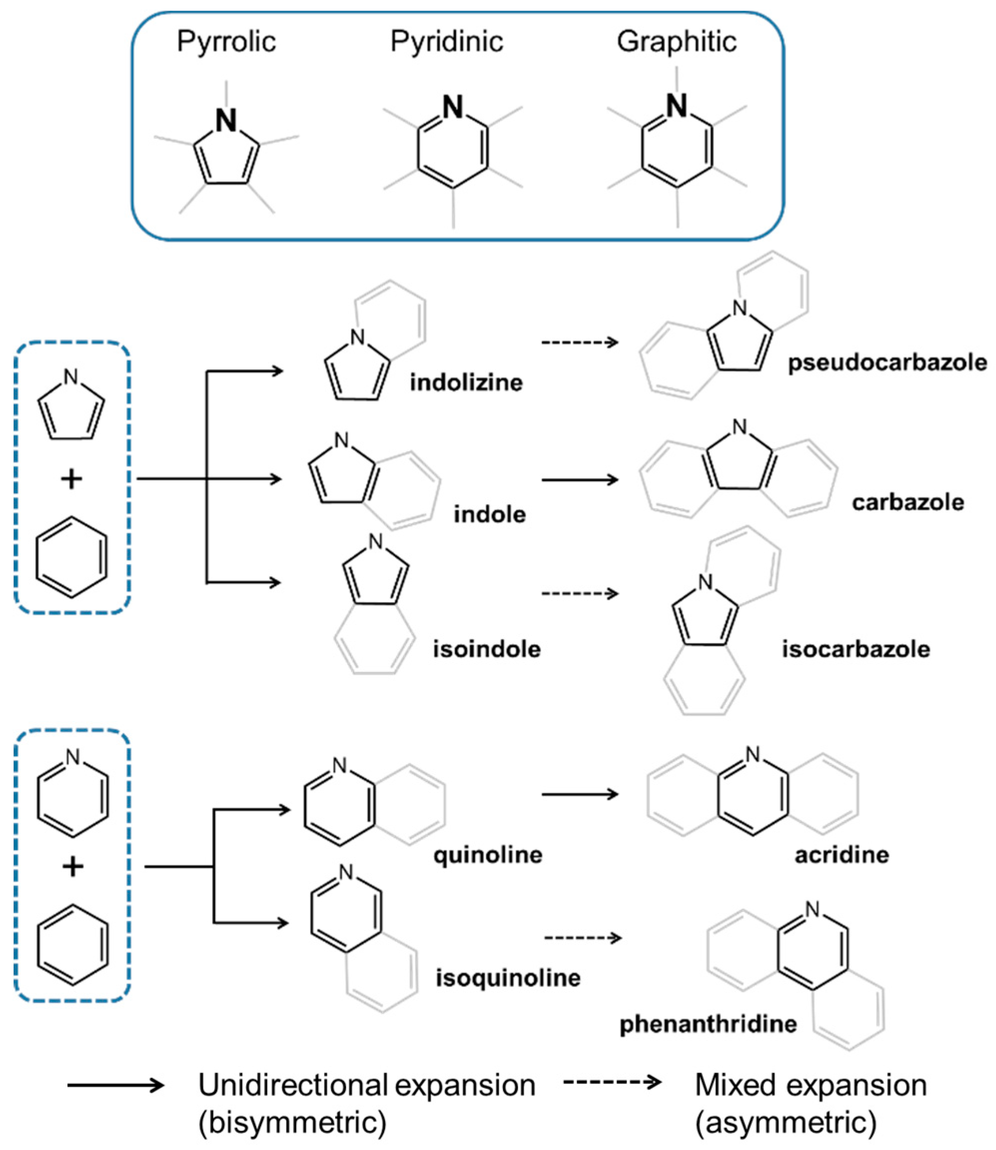 Molecules 29 00784 sch001