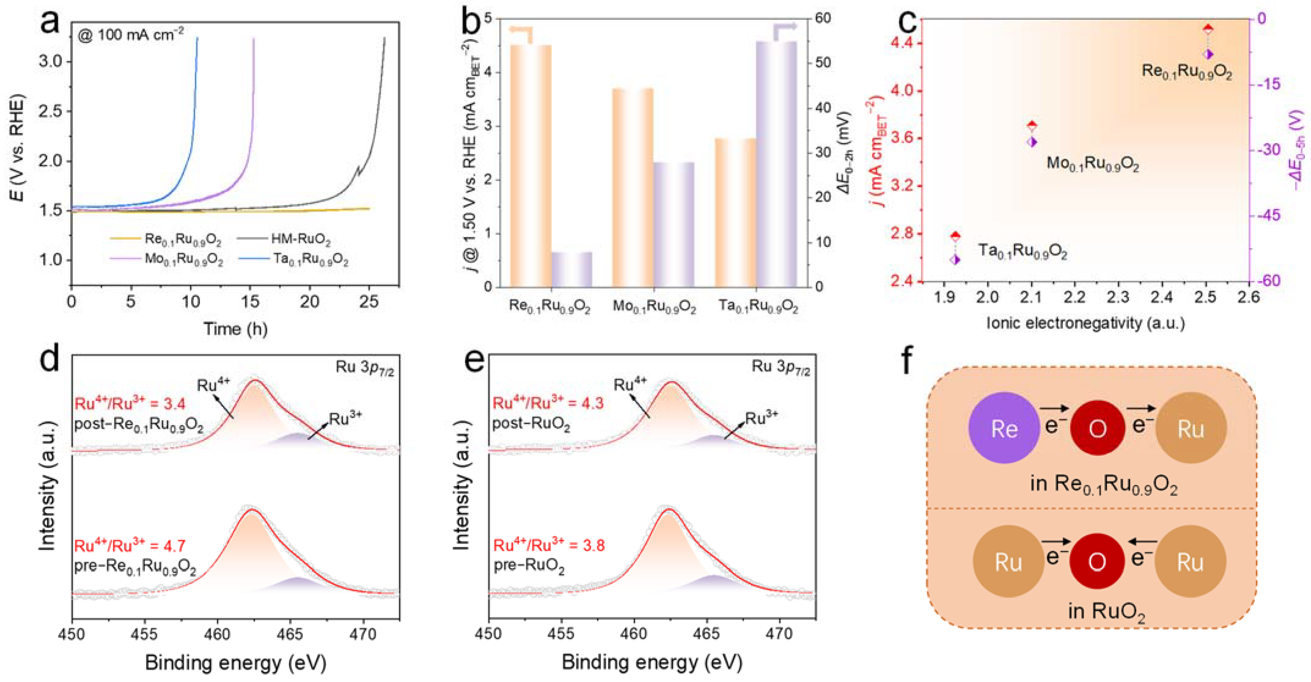 Molecules 29 00785 g005