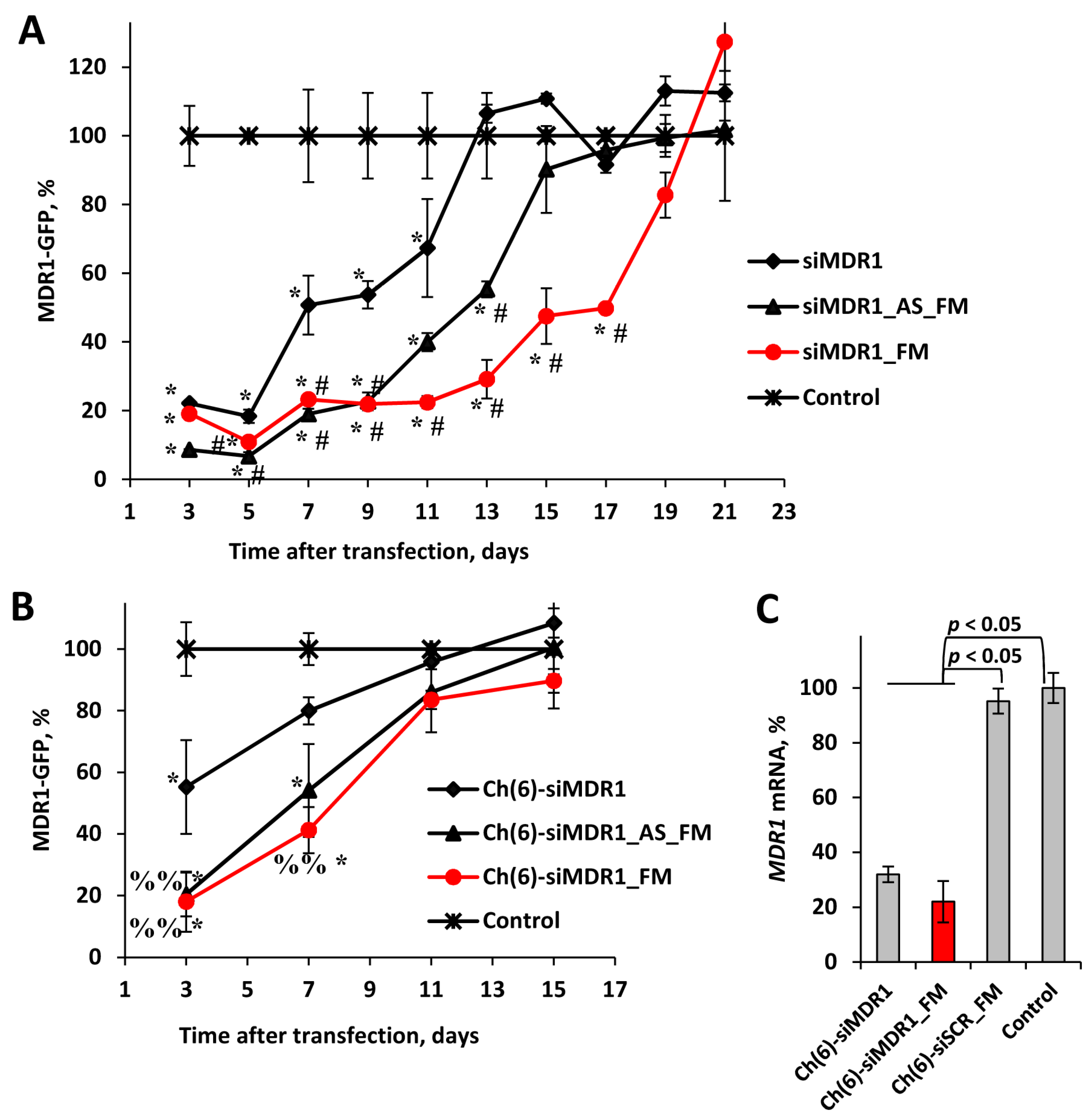 Molecules 29 00786 g003