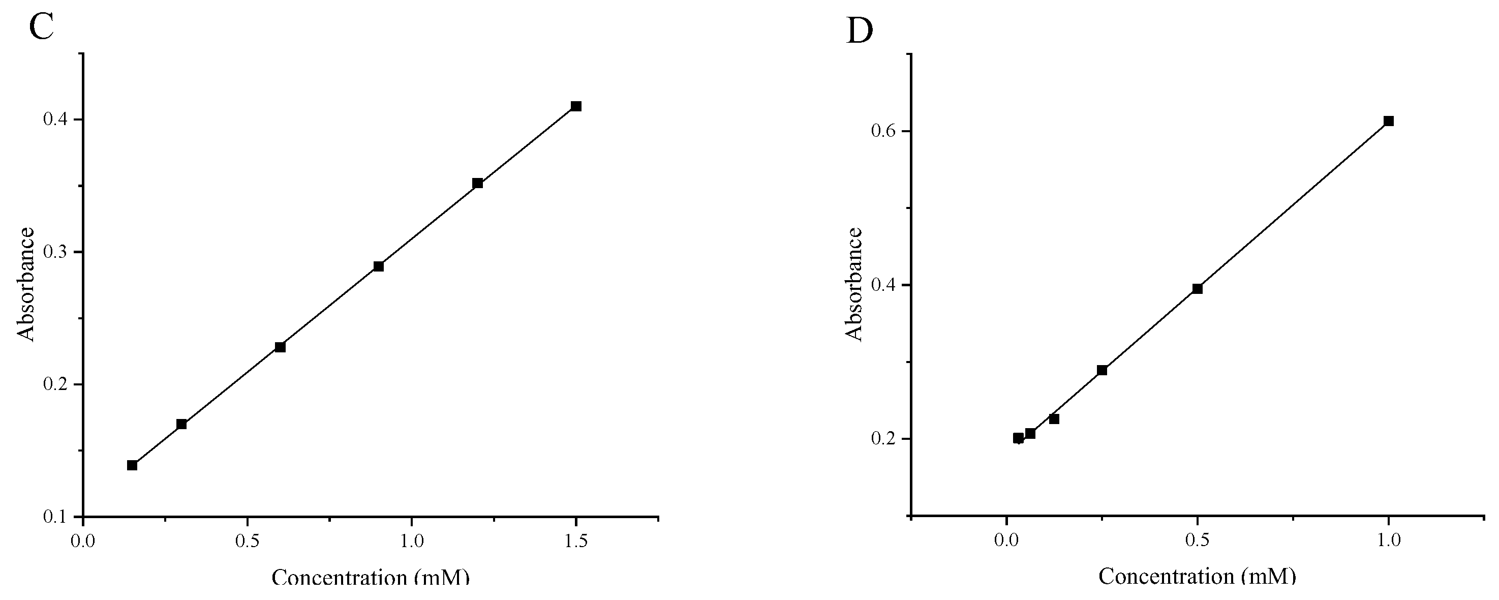 Molecules 29 00788 g002b