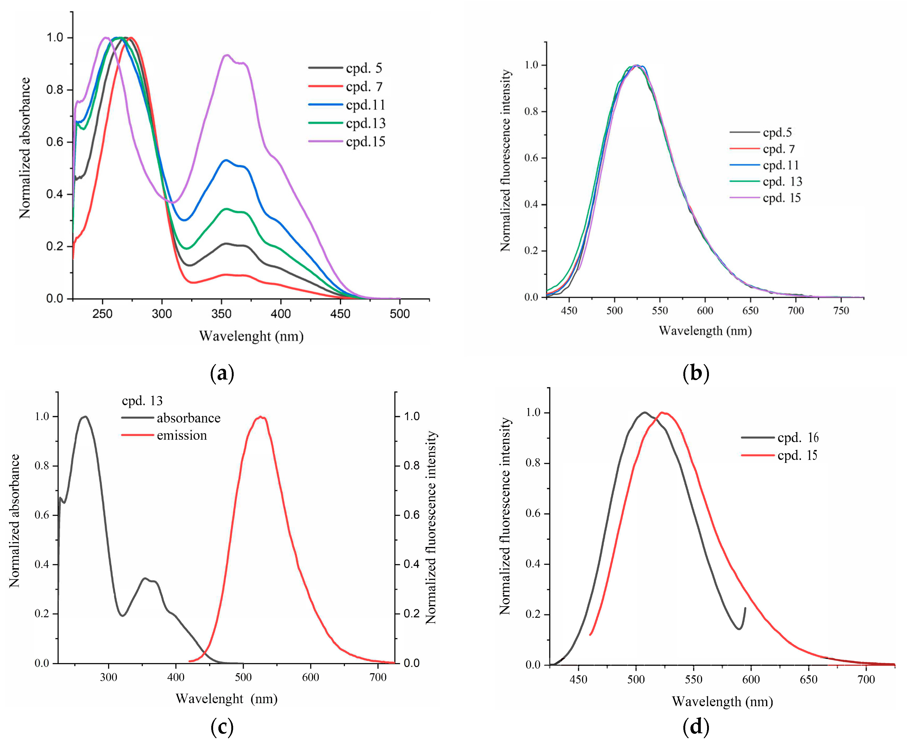 Molecules 29 00792 g001