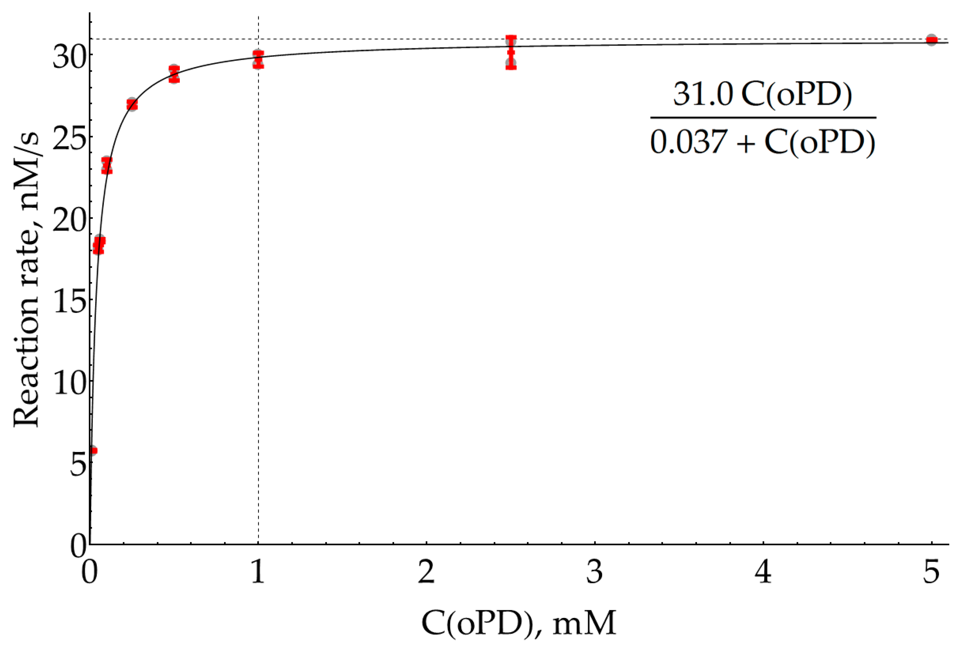 Molecules 29 00793 g002 Molecules 29 00793 g002