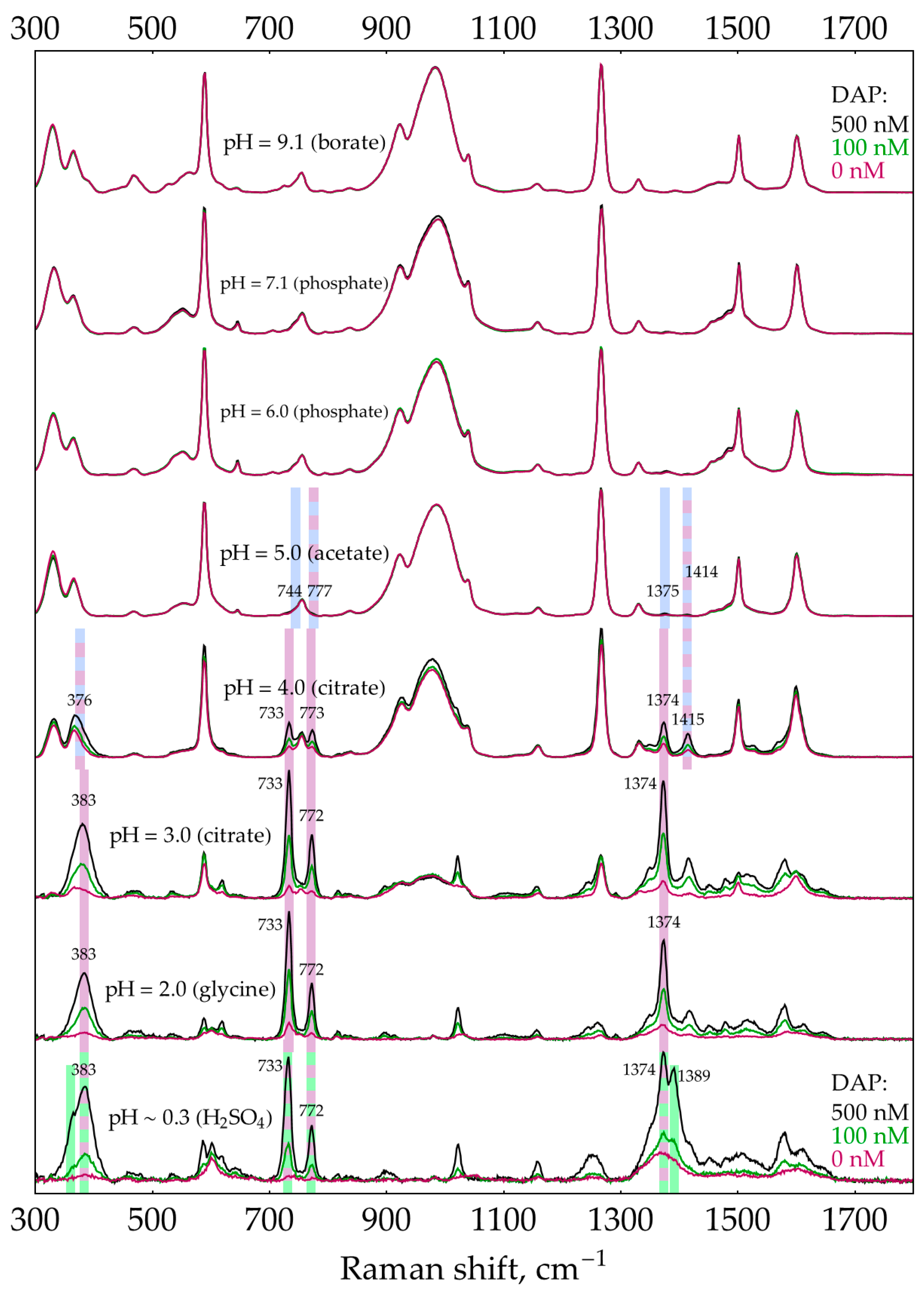 Molecules 29 00793 g003 Molecules 29 00793 g003