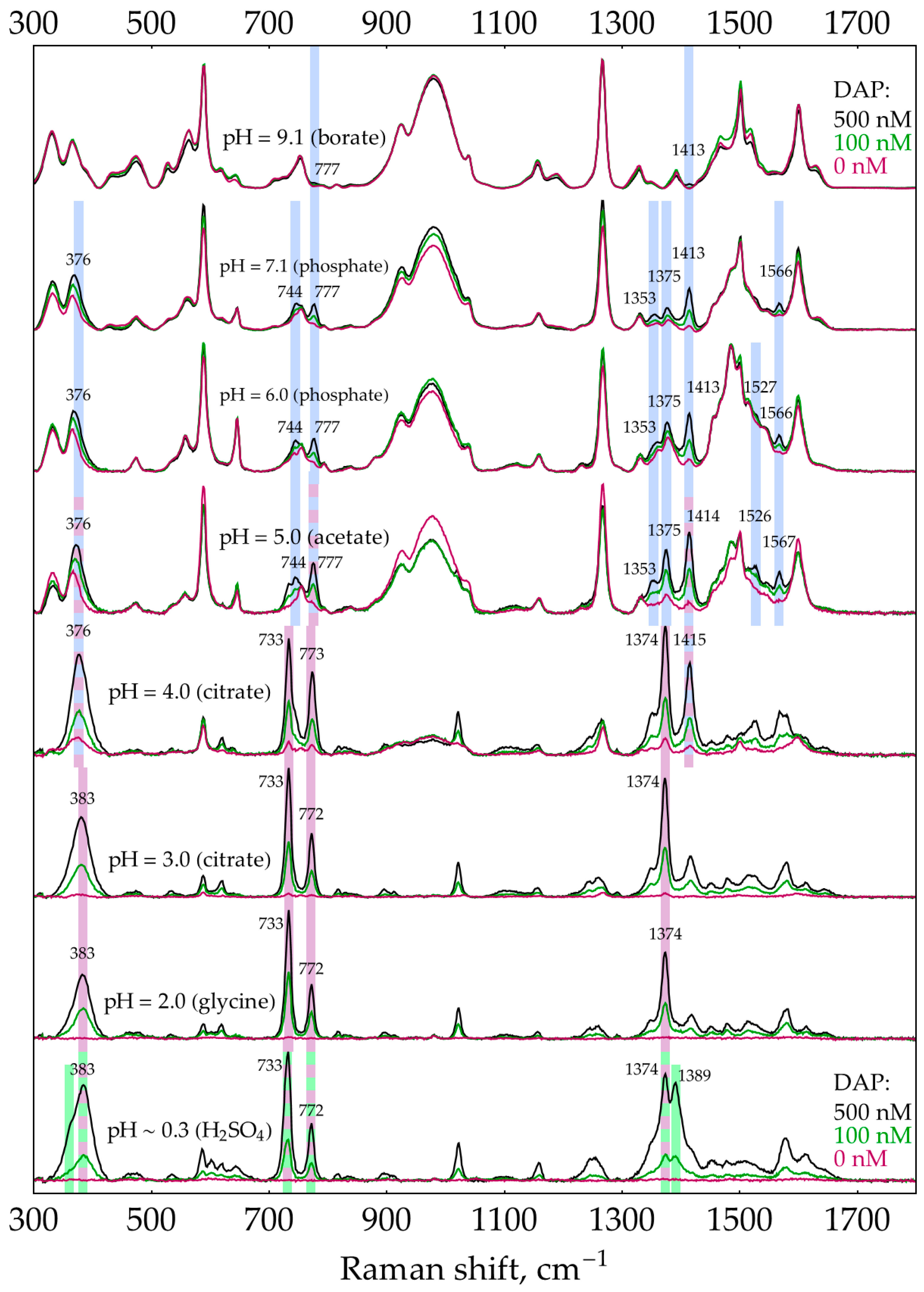 Molecules 29 00793 g004 Molecules 29 00793 g004