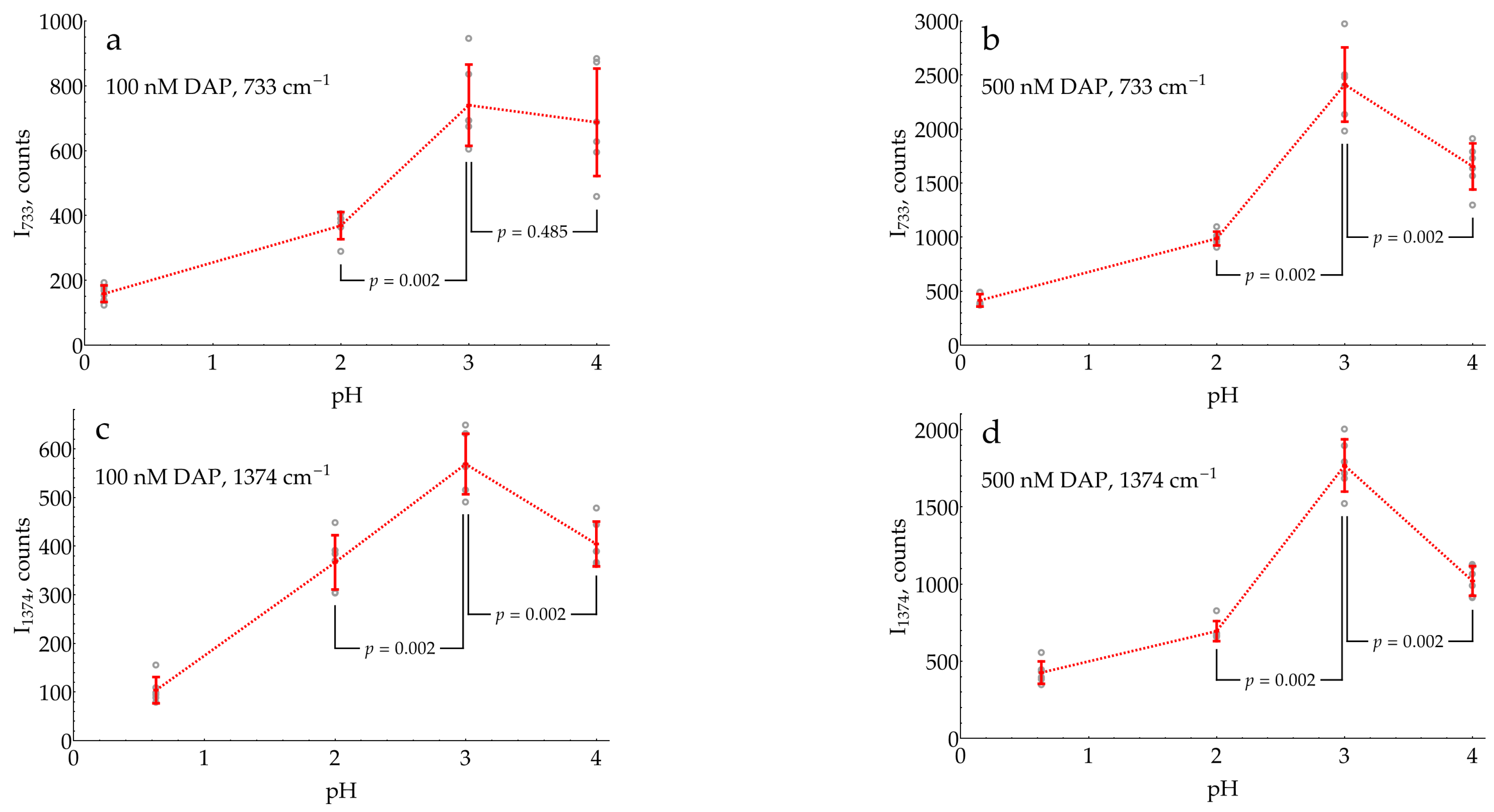 Molecules 29 00793 g005 Molecules 29 00793 g005