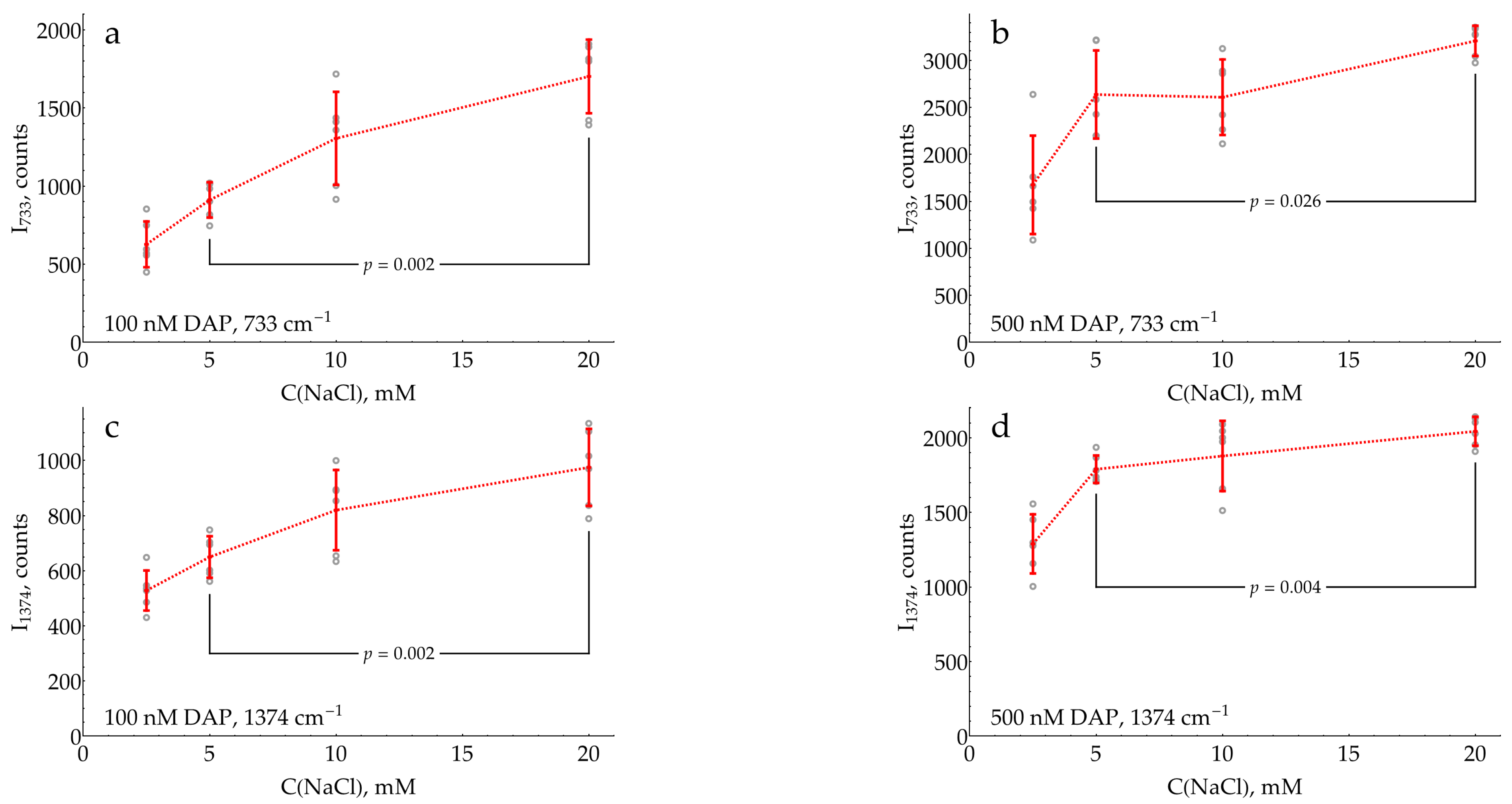 Molecules 29 00793 g006 Molecules 29 00793 g006