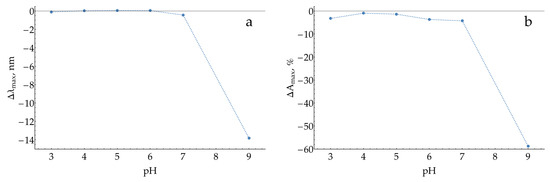 Molecules 29 00793 g0a10