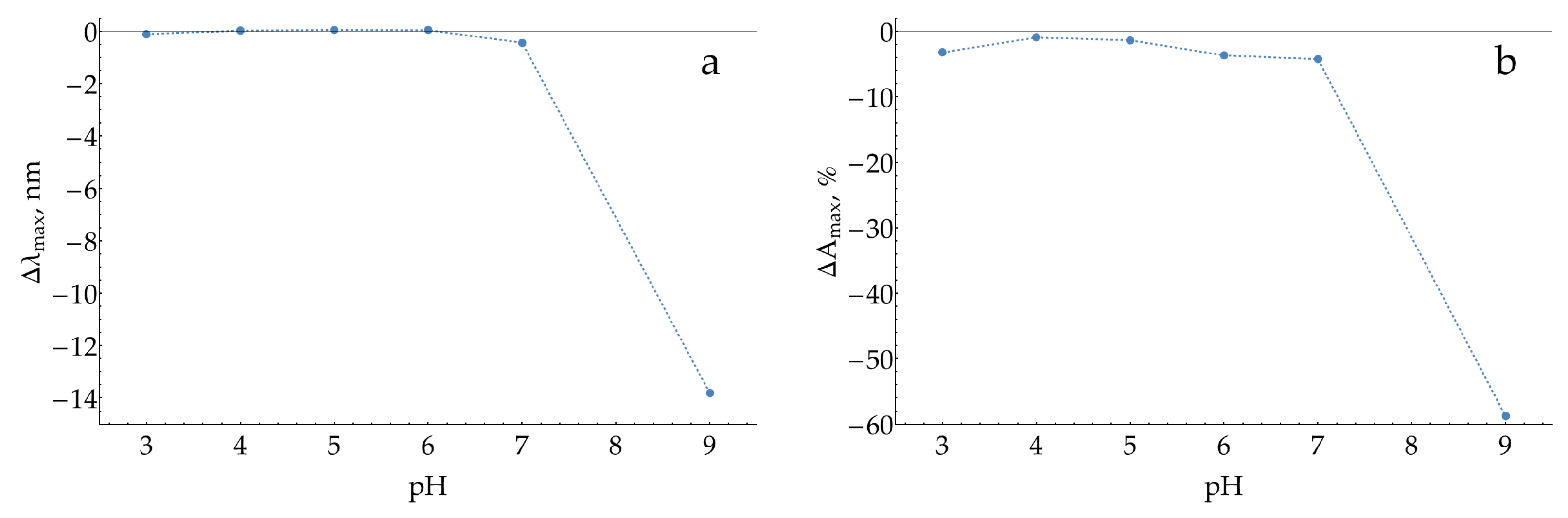 Molecules 29 00793 g0a10 Molecules 29 00793 g0a10
