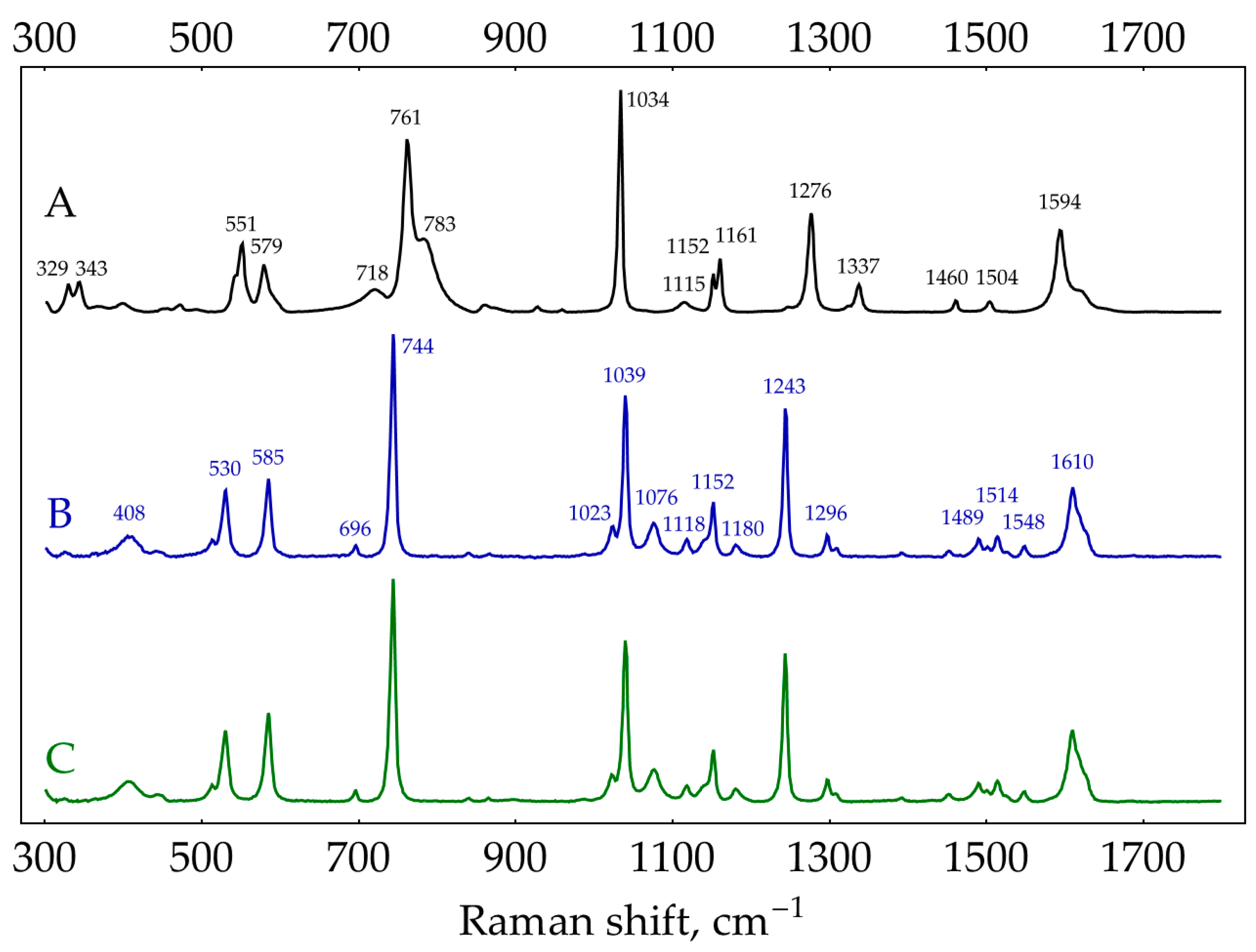 Molecules 29 00793 g0a11 Molecules 29 00793 g0a11