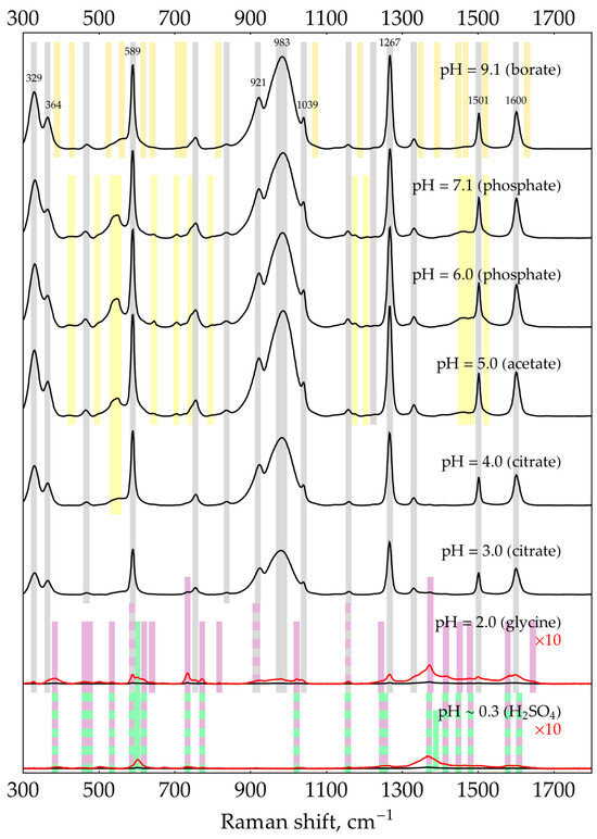 Molecules 29 00793 g0a14