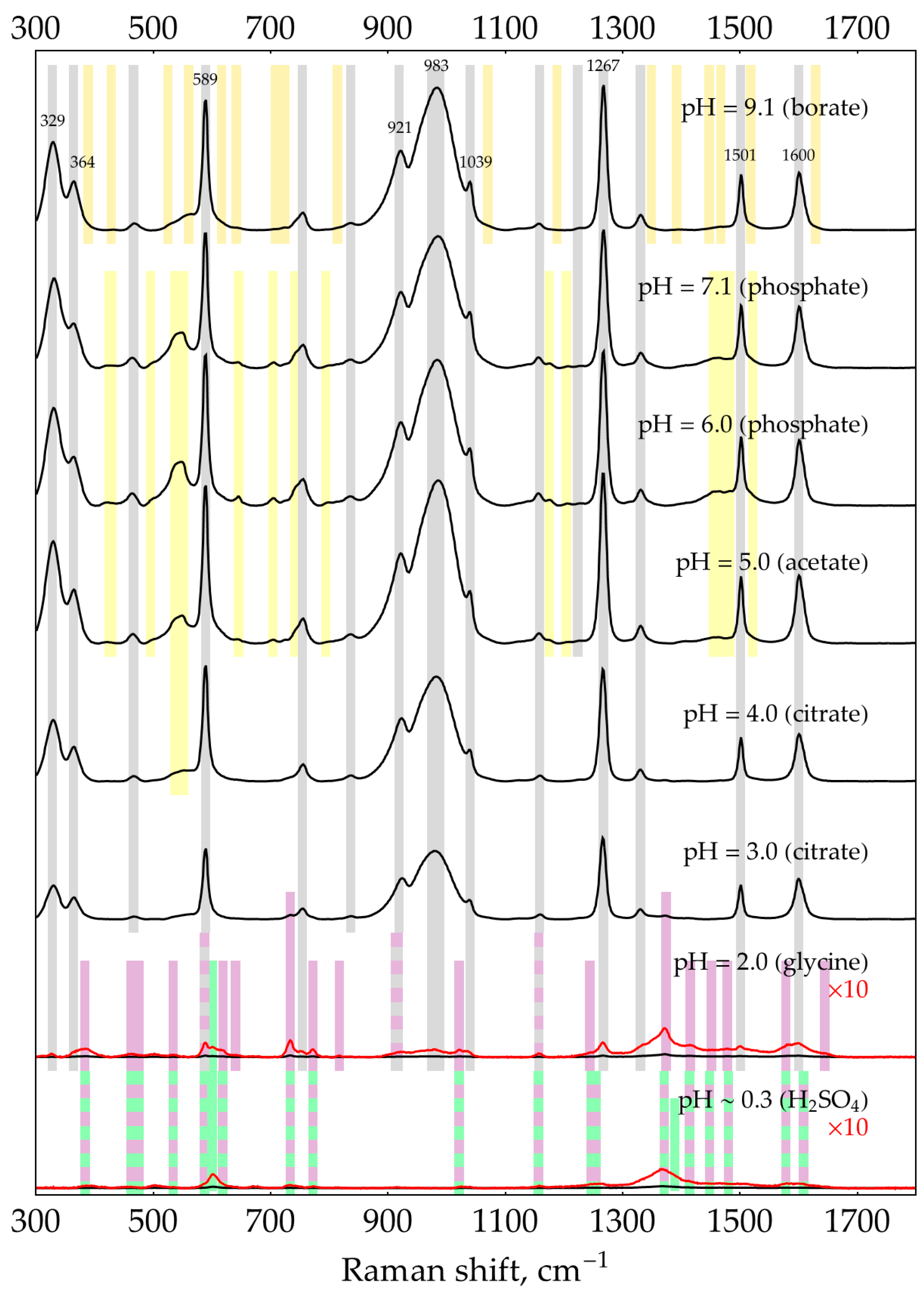 Molecules 29 00793 g0a14 Molecules 29 00793 g0a14