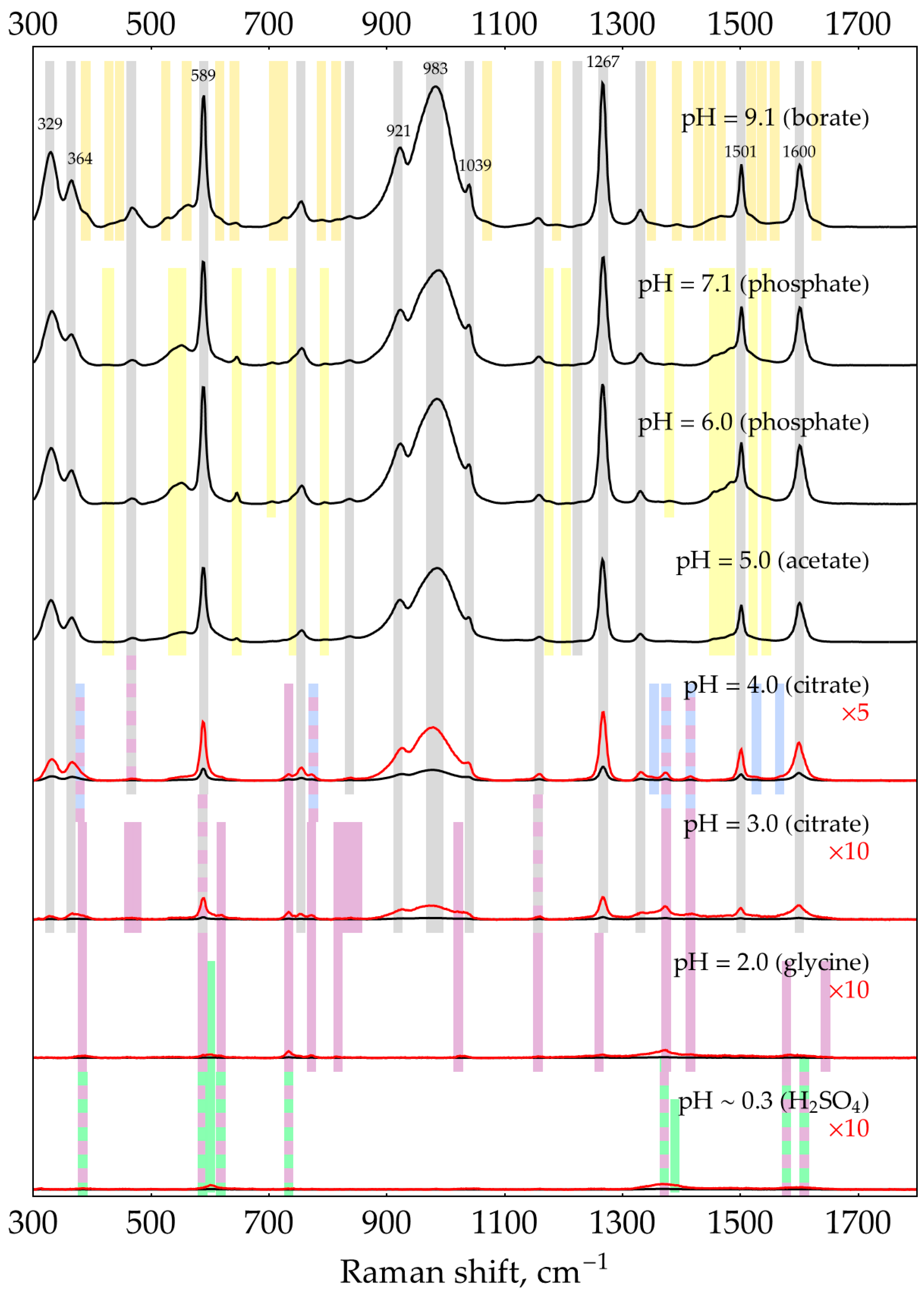Molecules 29 00793 g0a15 Molecules 29 00793 g0a15