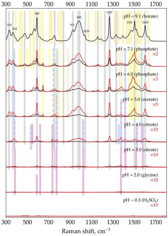 Molecules 29 00793 g0a16