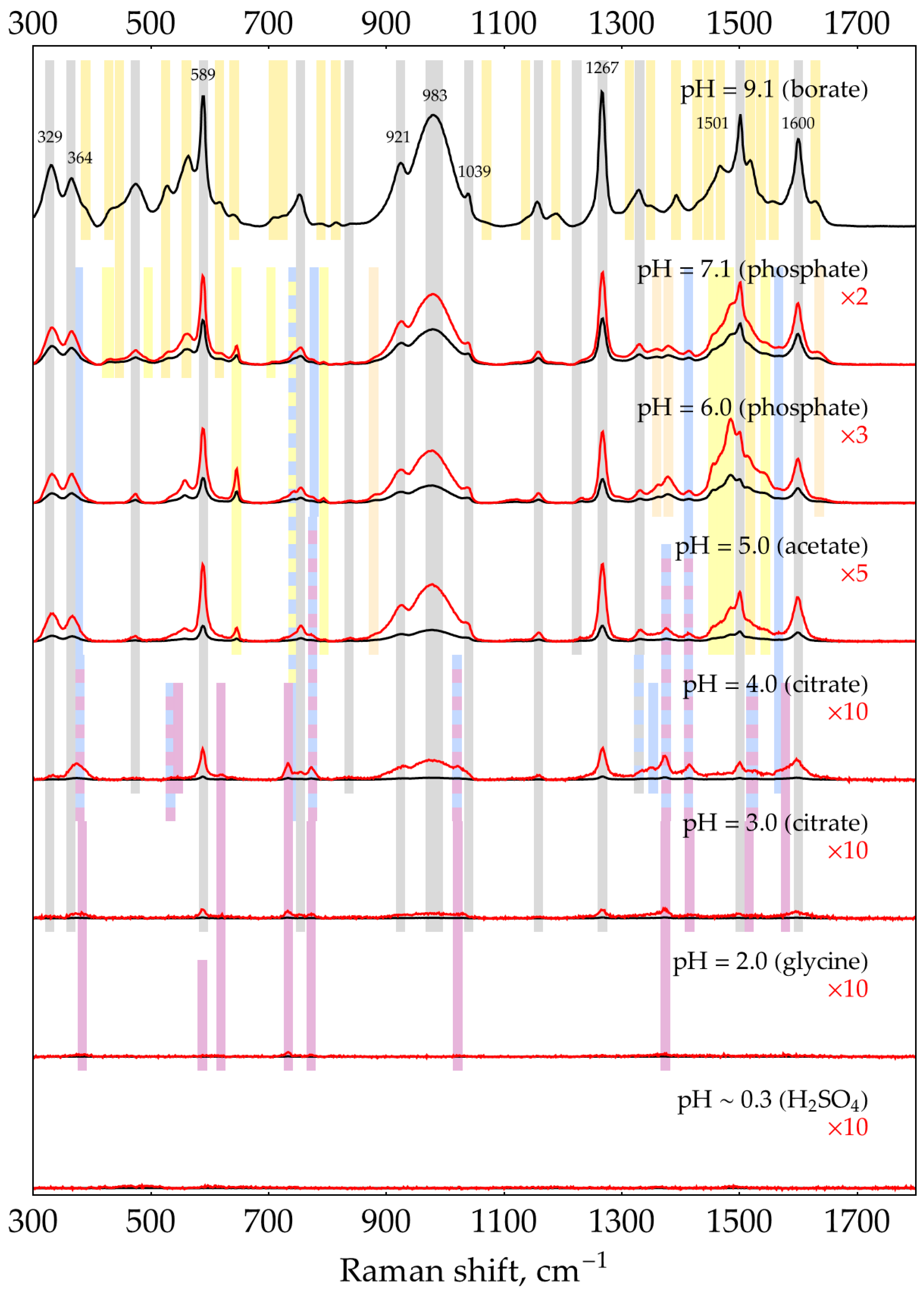 Molecules 29 00793 g0a16 Molecules 29 00793 g0a16