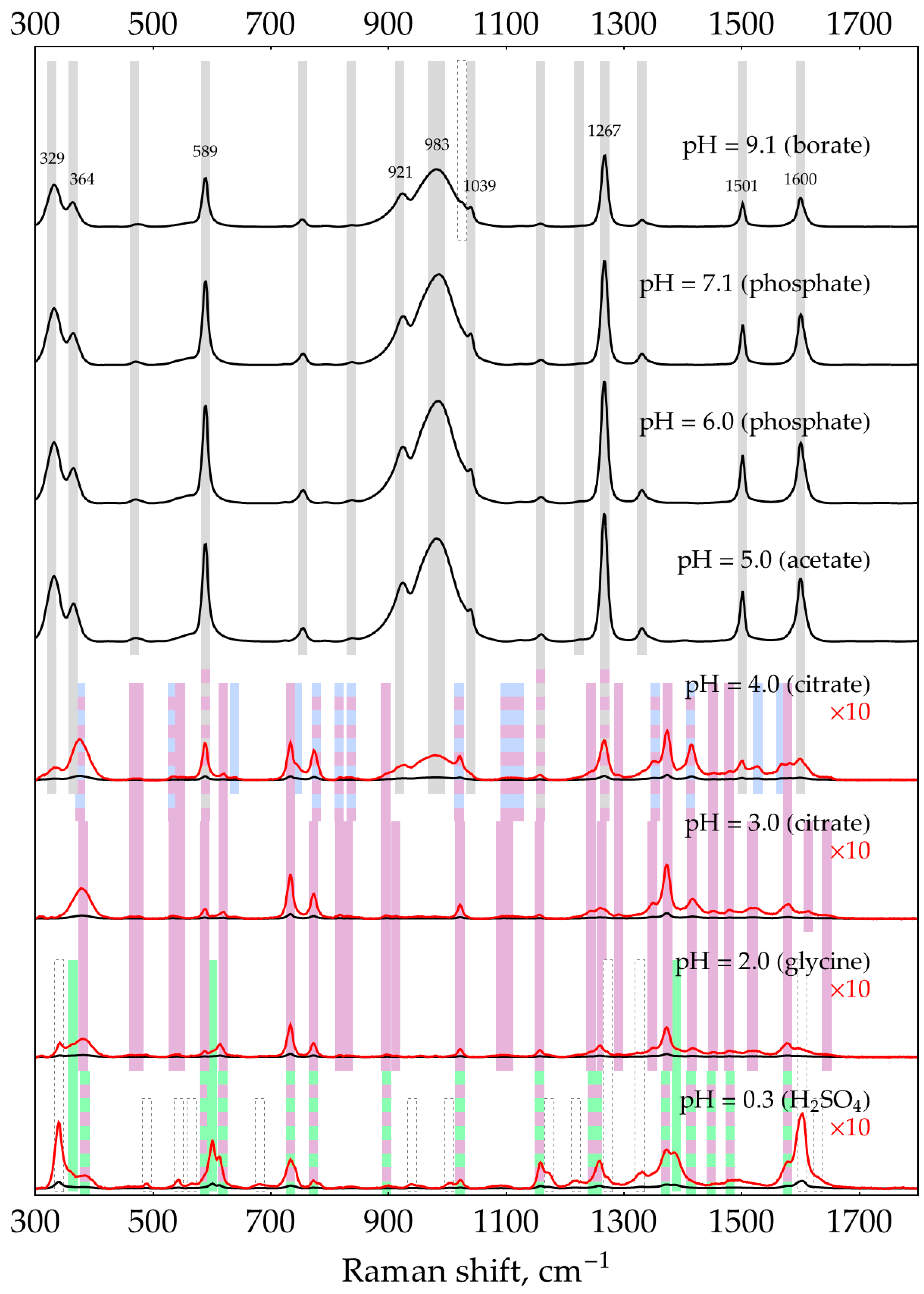 Molecules 29 00793 g0a17 Molecules 29 00793 g0a17