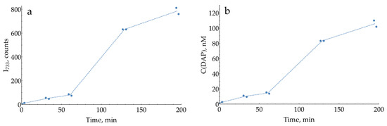 Molecules 29 00793 g0a18