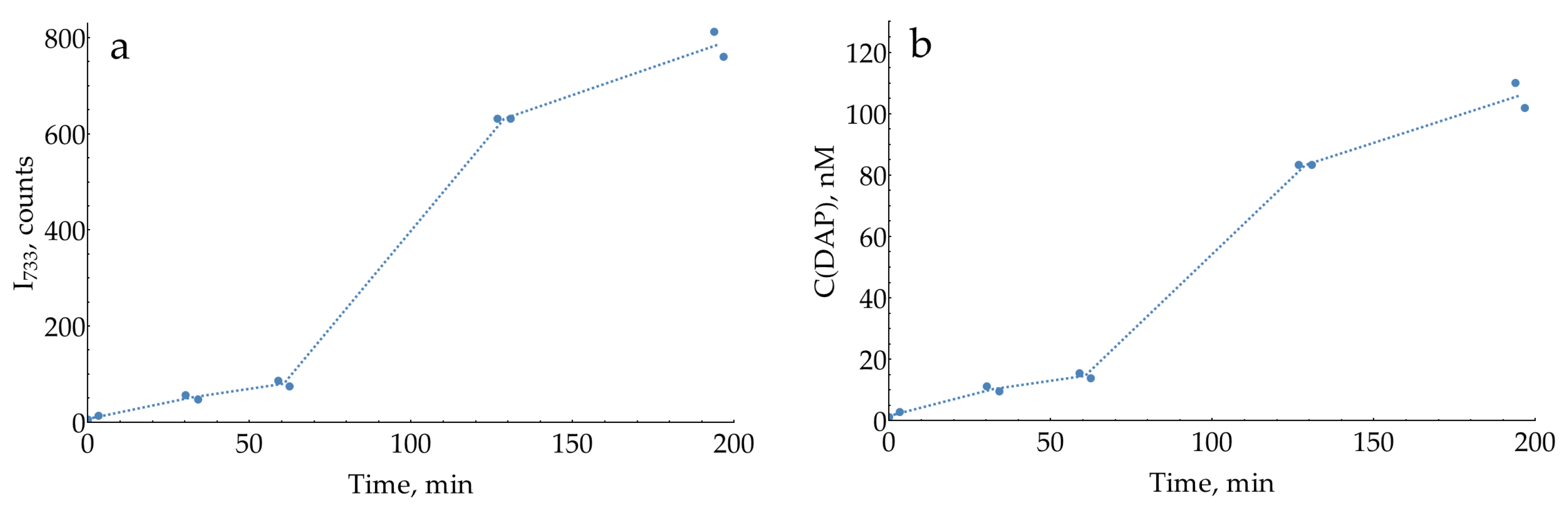 Molecules 29 00793 g0a18 Molecules 29 00793 g0a18