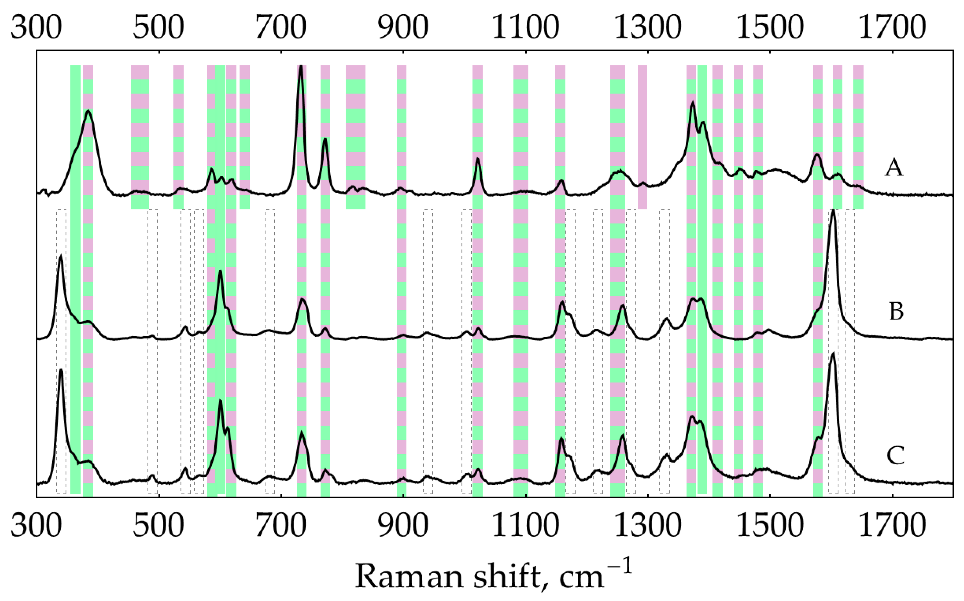 Molecules 29 00793 g0a19 Molecules 29 00793 g0a19