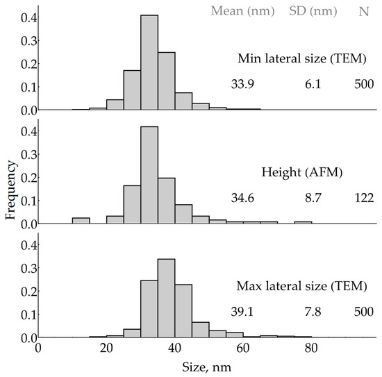 Molecules 29 00793 g0a2