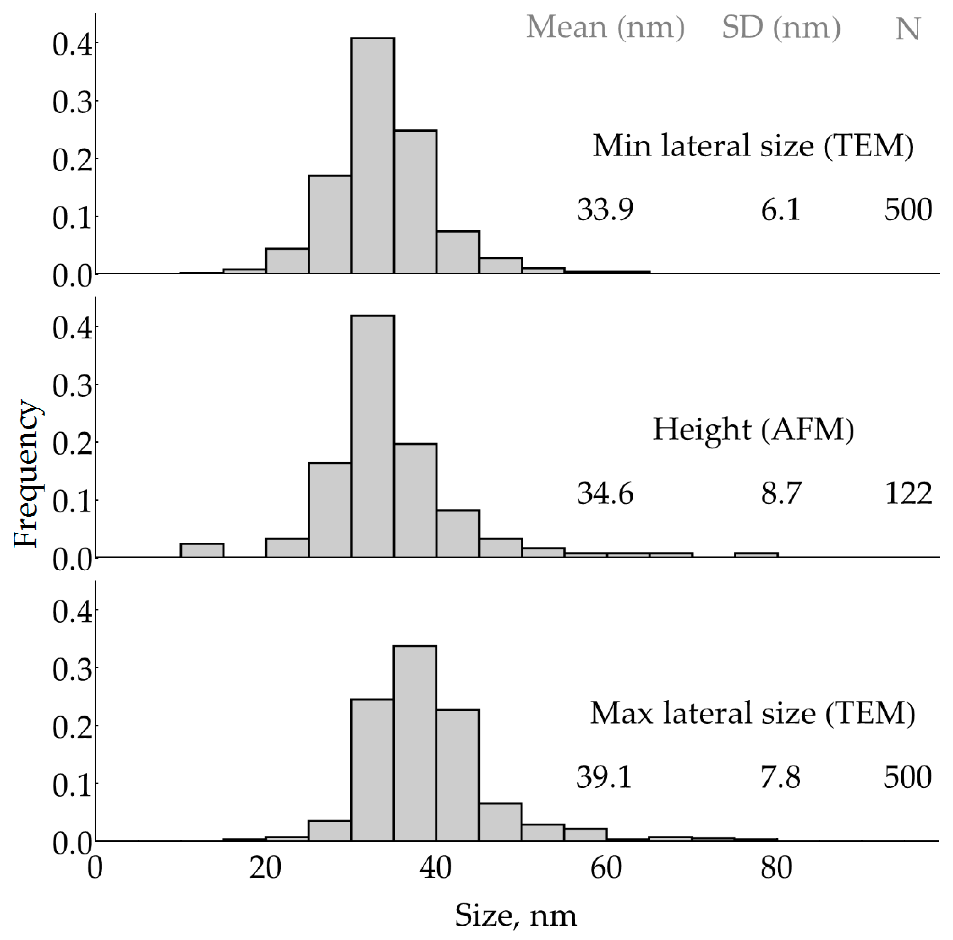 Molecules 29 00793 g0a2 Molecules 29 00793 g0a2