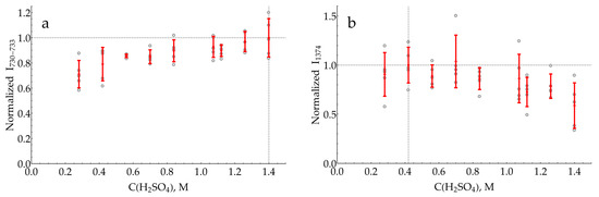 Molecules 29 00793 g0a20