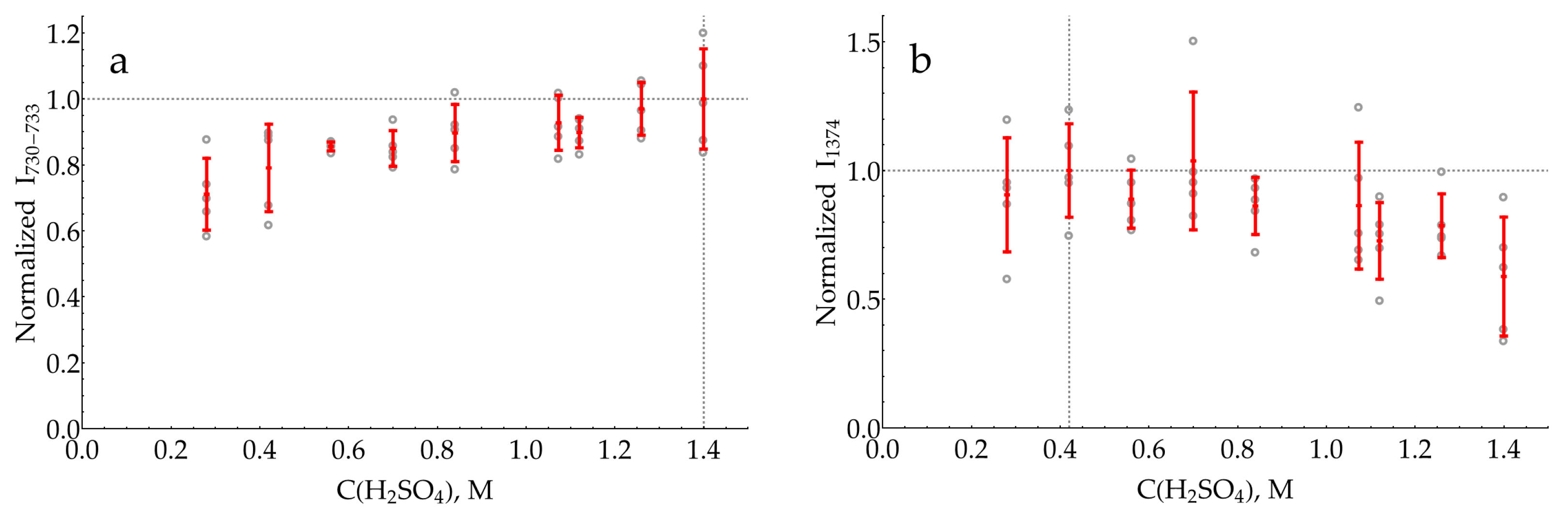 Molecules 29 00793 g0a20 Molecules 29 00793 g0a20