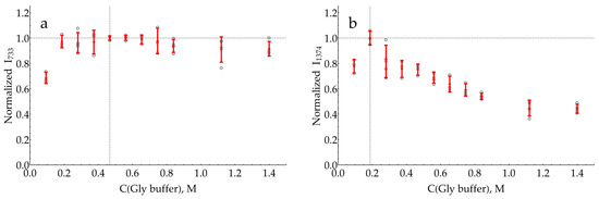 Molecules 29 00793 g0a21