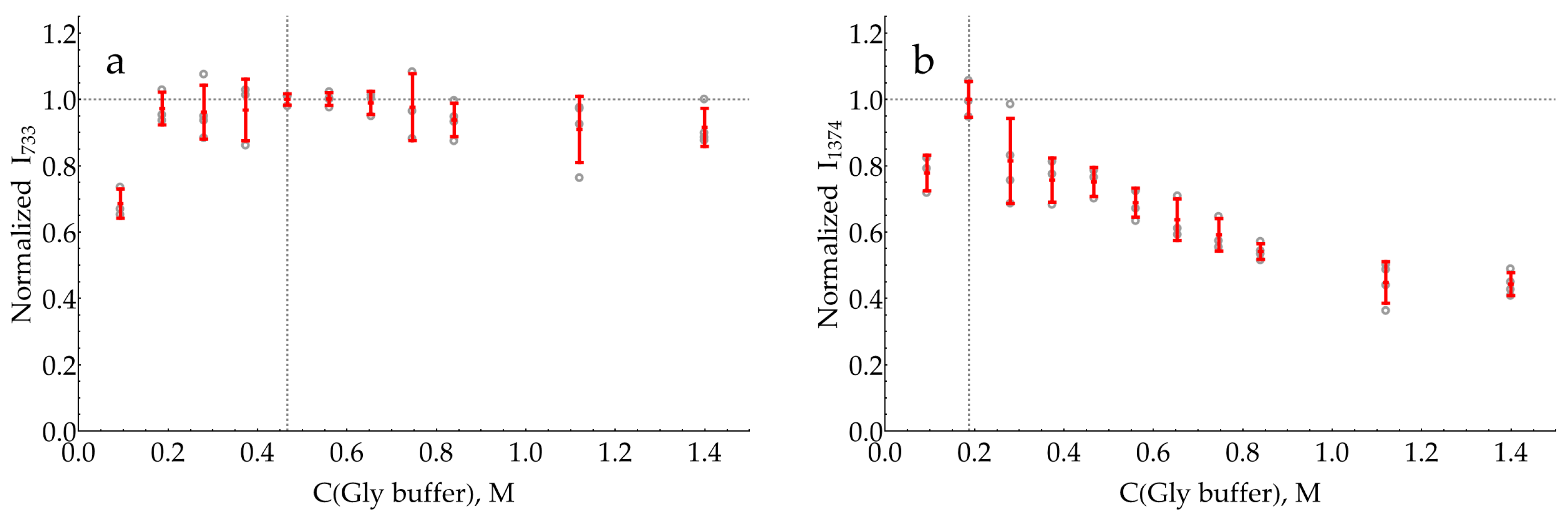 Molecules 29 00793 g0a21 Molecules 29 00793 g0a21