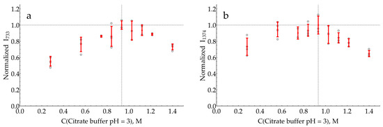 Molecules 29 00793 g0a22