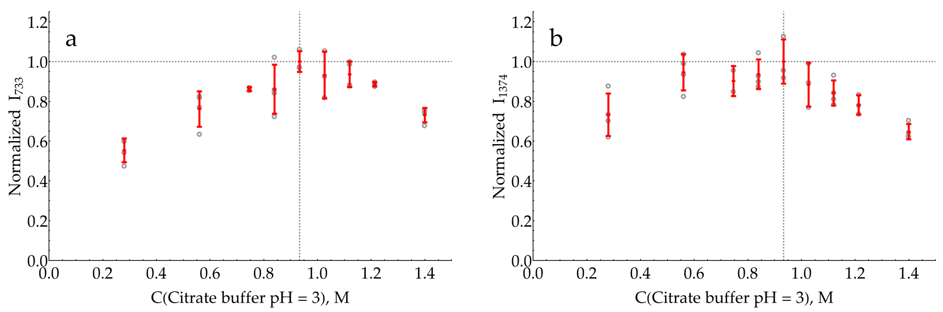 Molecules 29 00793 g0a22 Molecules 29 00793 g0a22