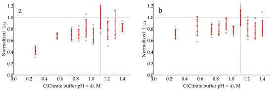 Molecules 29 00793 g0a23