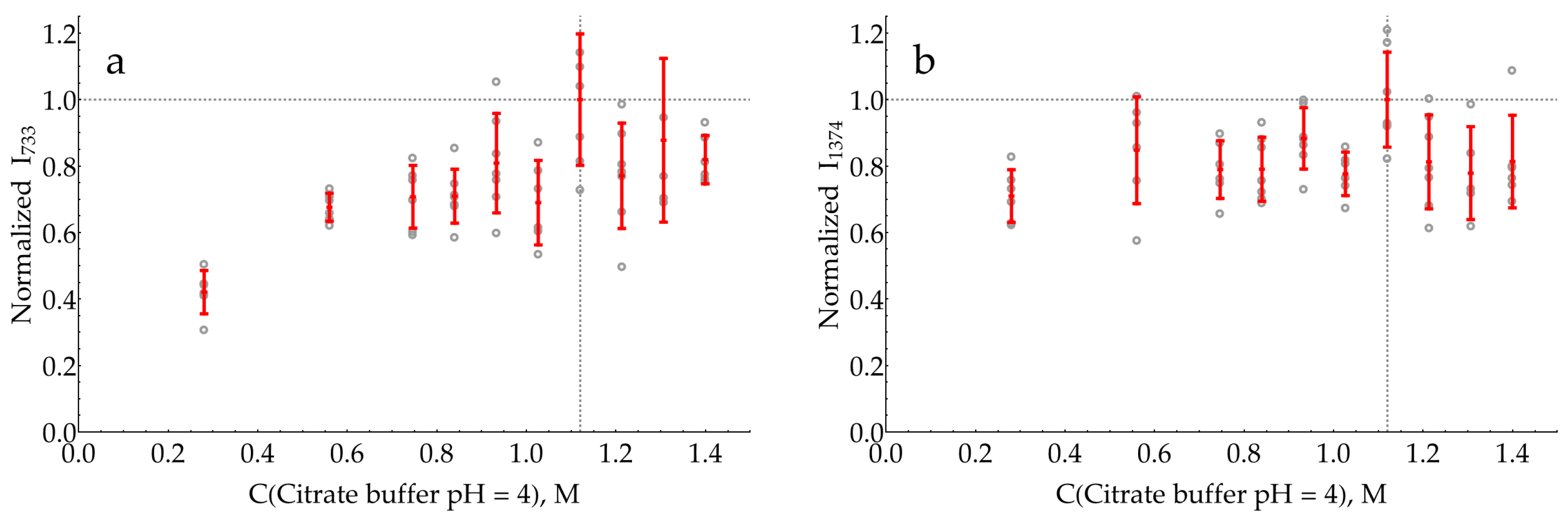 Molecules 29 00793 g0a23 Molecules 29 00793 g0a23
