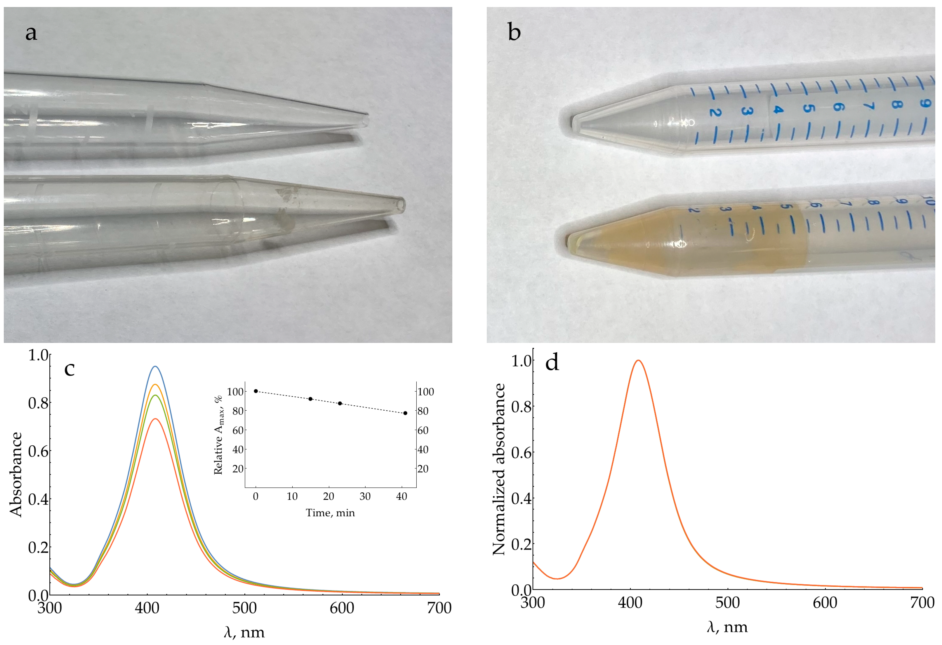 Molecules 29 00793 g0a24 Molecules 29 00793 g0a24