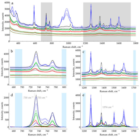 Molecules 29 00793 g0a25