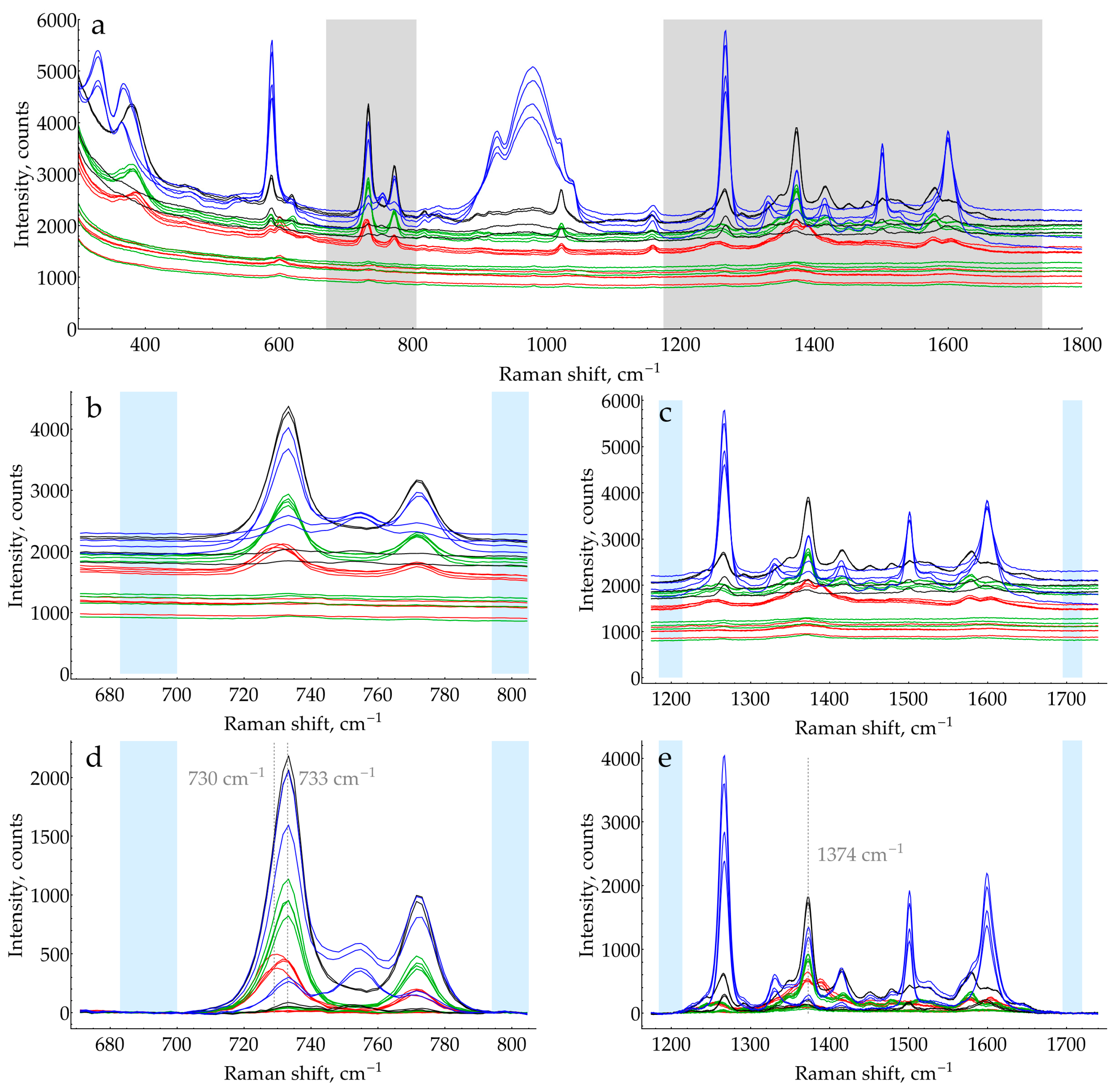 Molecules 29 00793 g0a25 Molecules 29 00793 g0a25