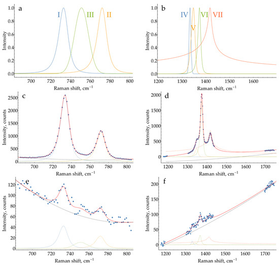 Molecules 29 00793 g0a26