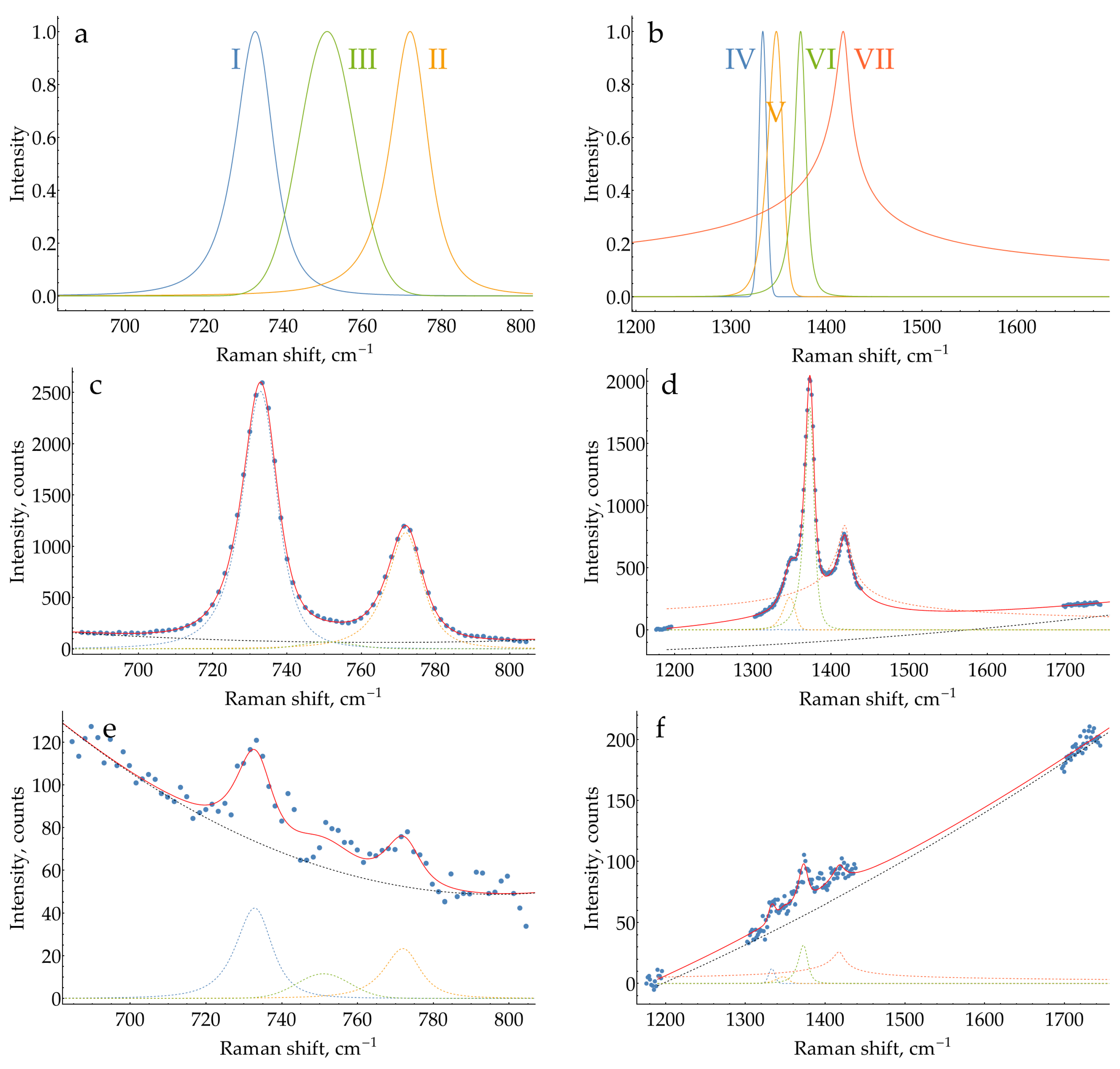 Molecules 29 00793 g0a26 Molecules 29 00793 g0a26