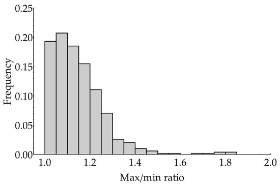 Molecules 29 00793 g0a3