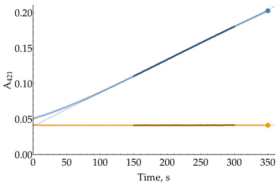 Molecules 29 00793 g0a5