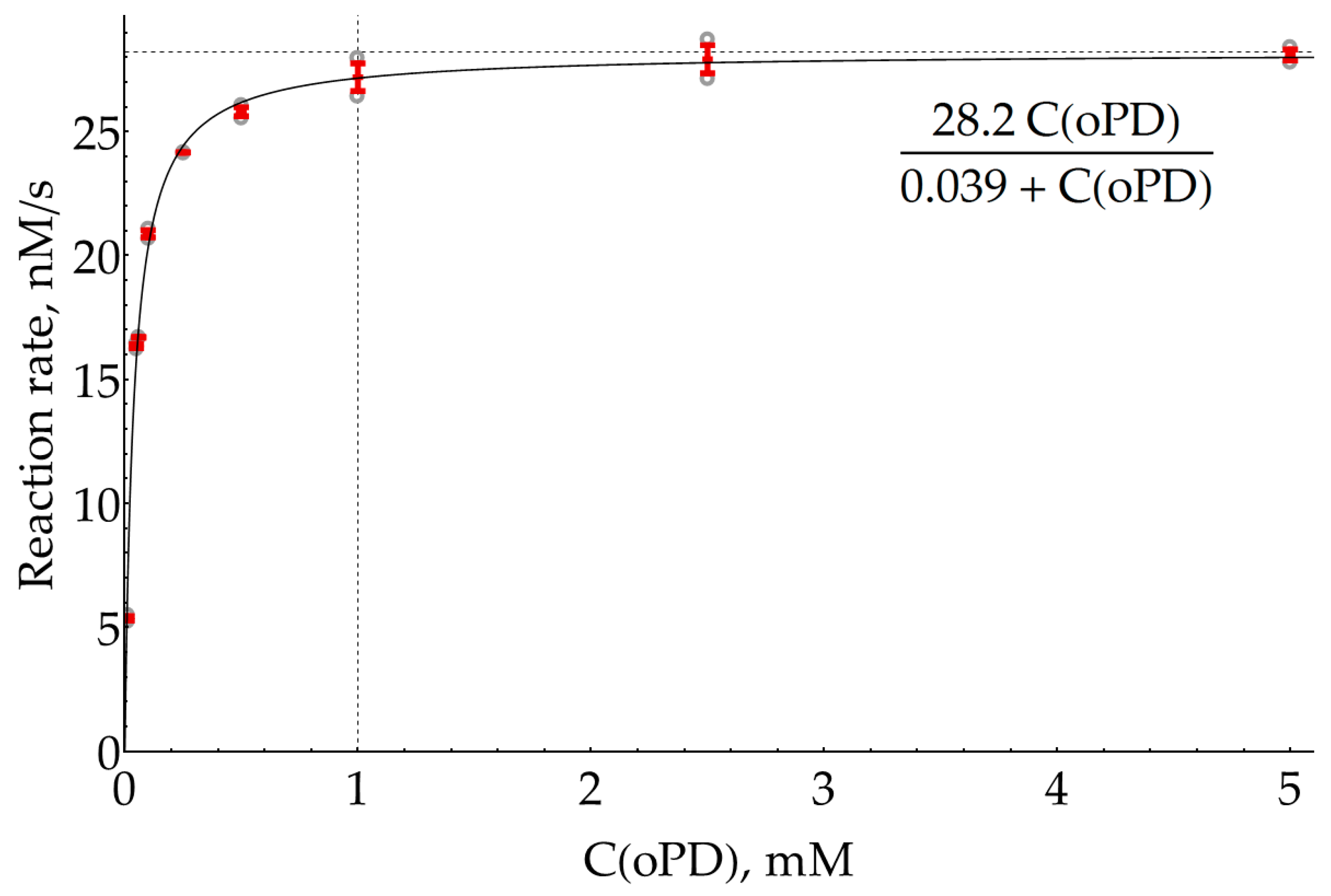 Molecules 29 00793 g0a6 Molecules 29 00793 g0a6